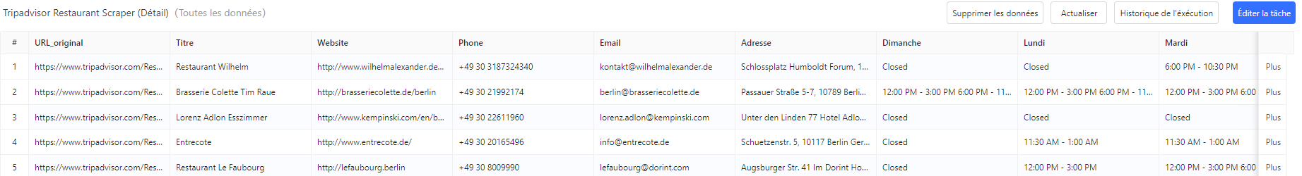 Données TripAdvisor fiche détail restaurant extraites automatiquement : coordonnées complètes, horaires d'ouverture, avis clients, équipements disponibles et informations de contact