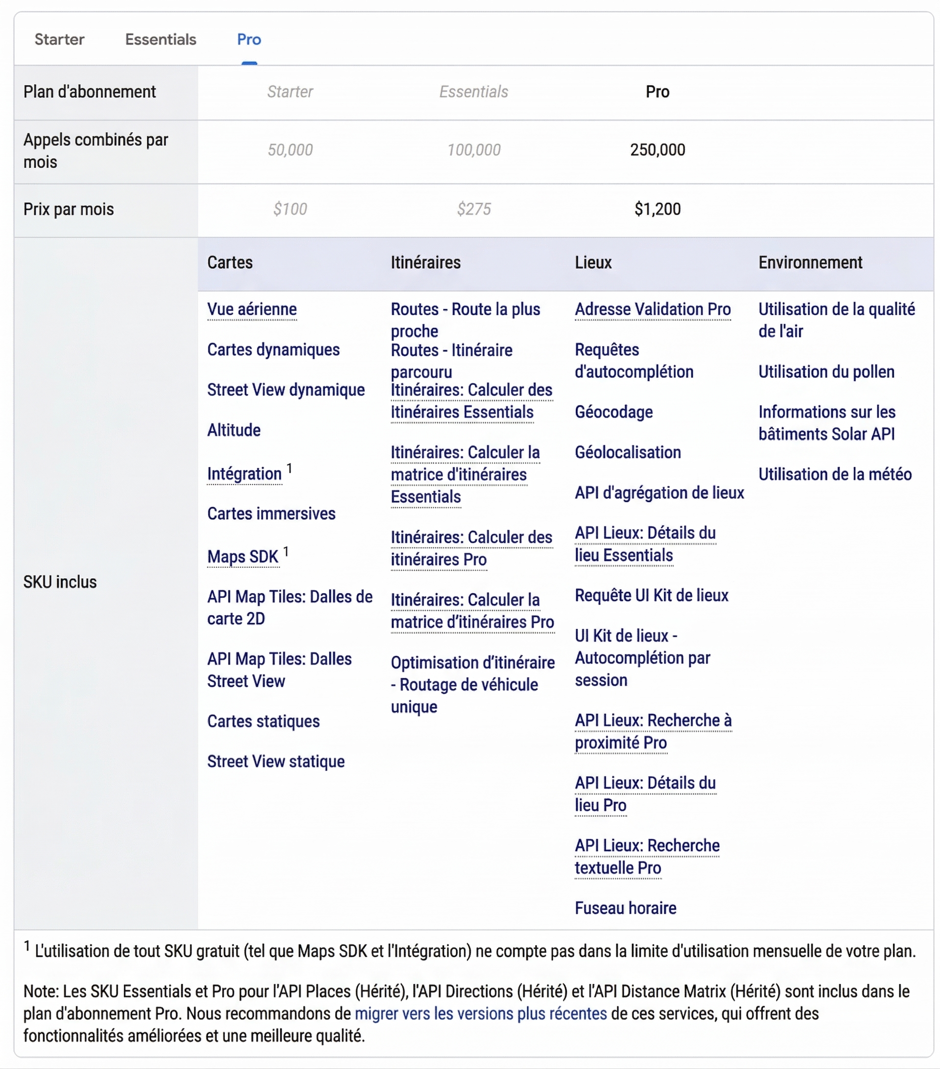 modèle de facturation par abonnement de l'API Google Places