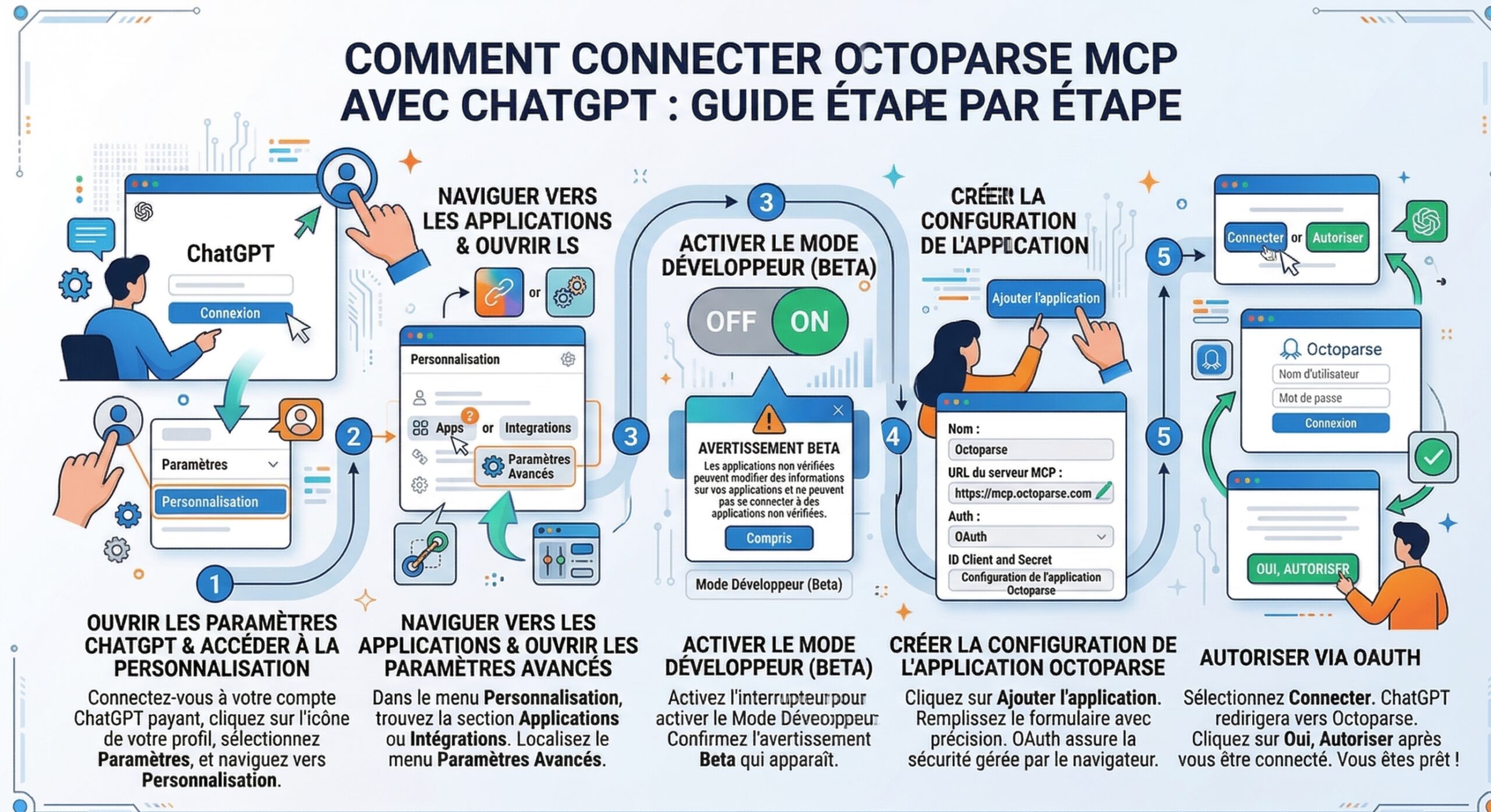 Modèles préconçus dans Octoparse MCP