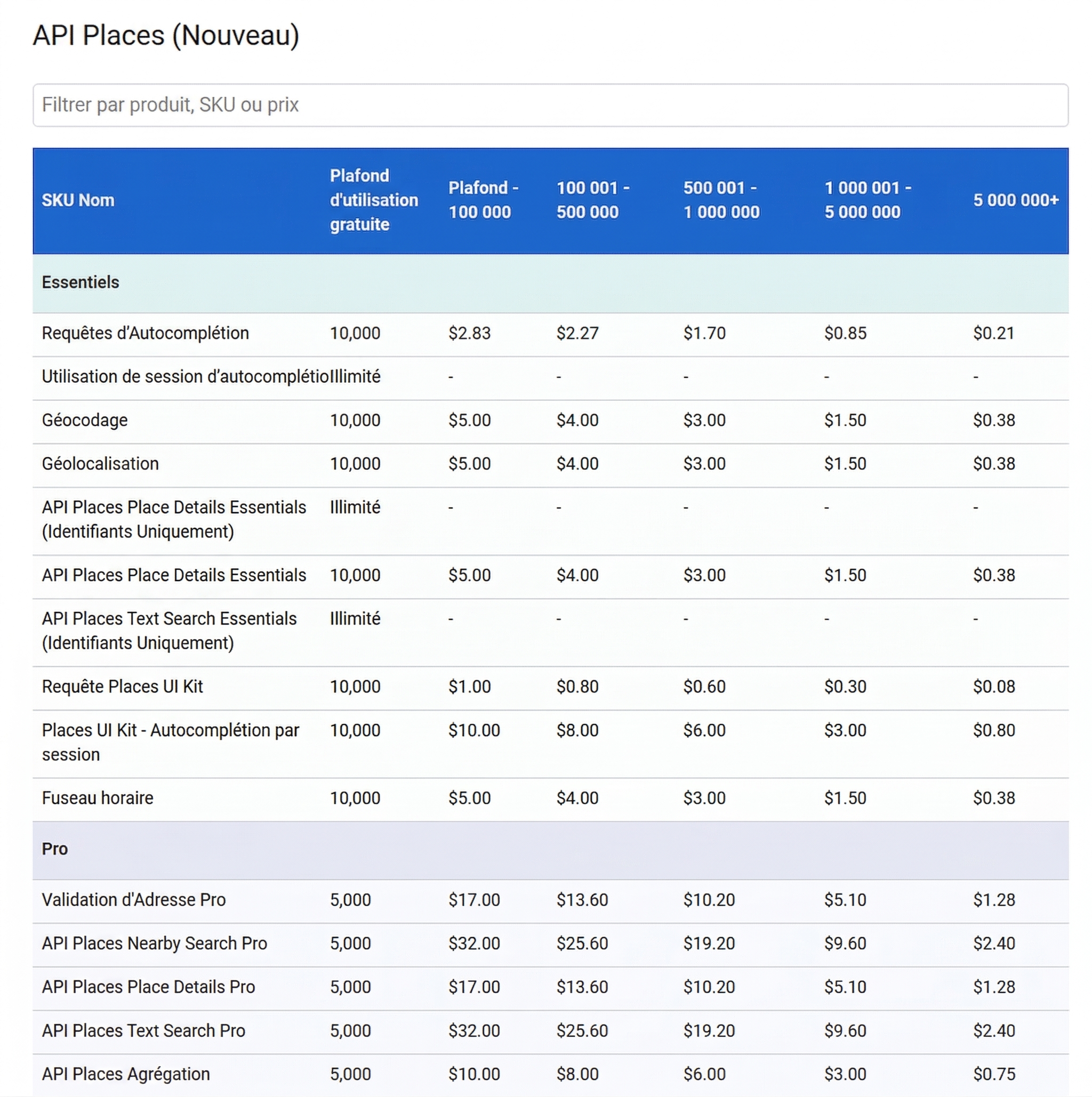 tarifs google cloud pour l'API Google Places