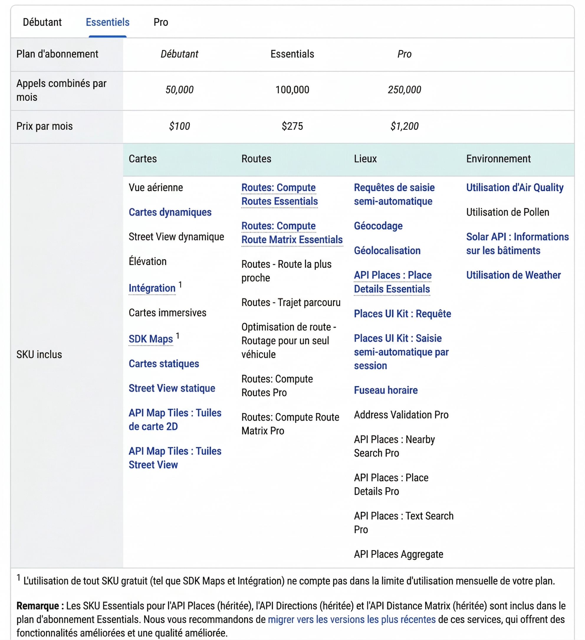 modèle de facturation par abonnement de l'API Google Places
