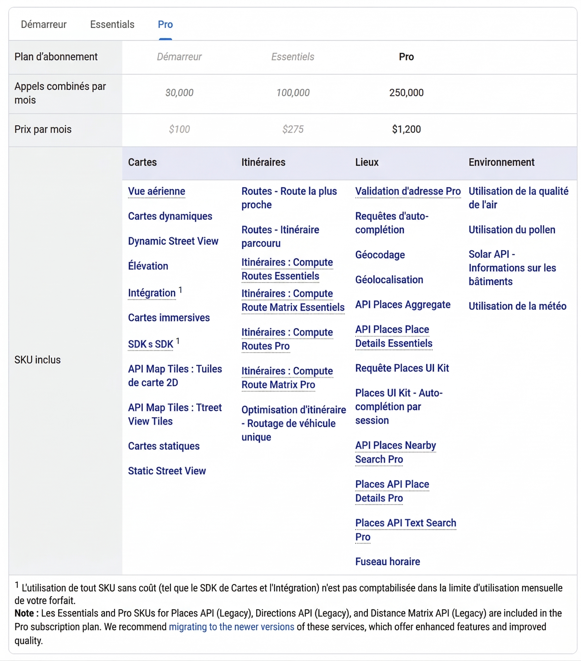 modèle de facturation par abonnement de l'API Google Places
