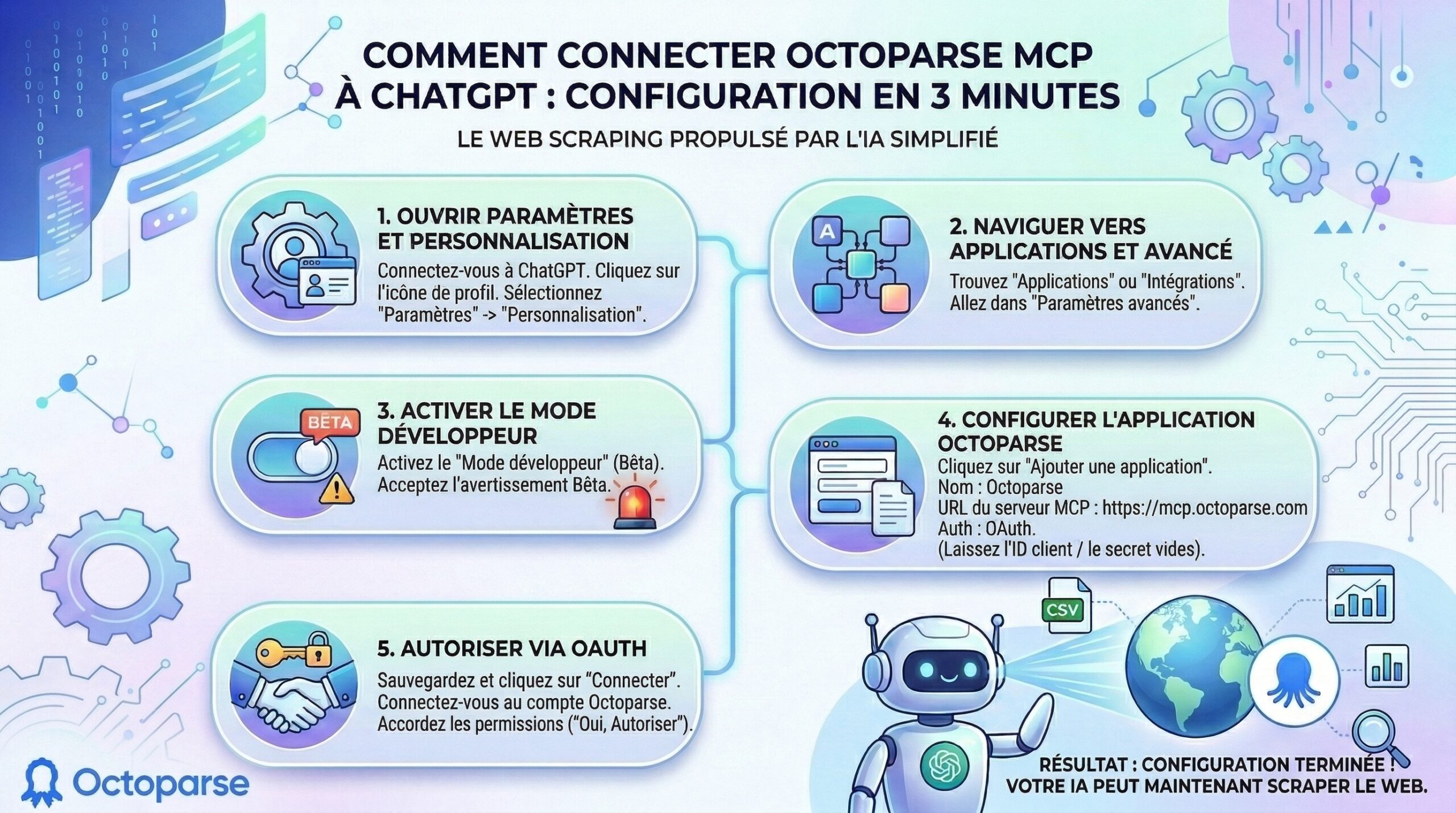 comment connecter octoparse mcp à chatgpt pour créer un agent IA autonome