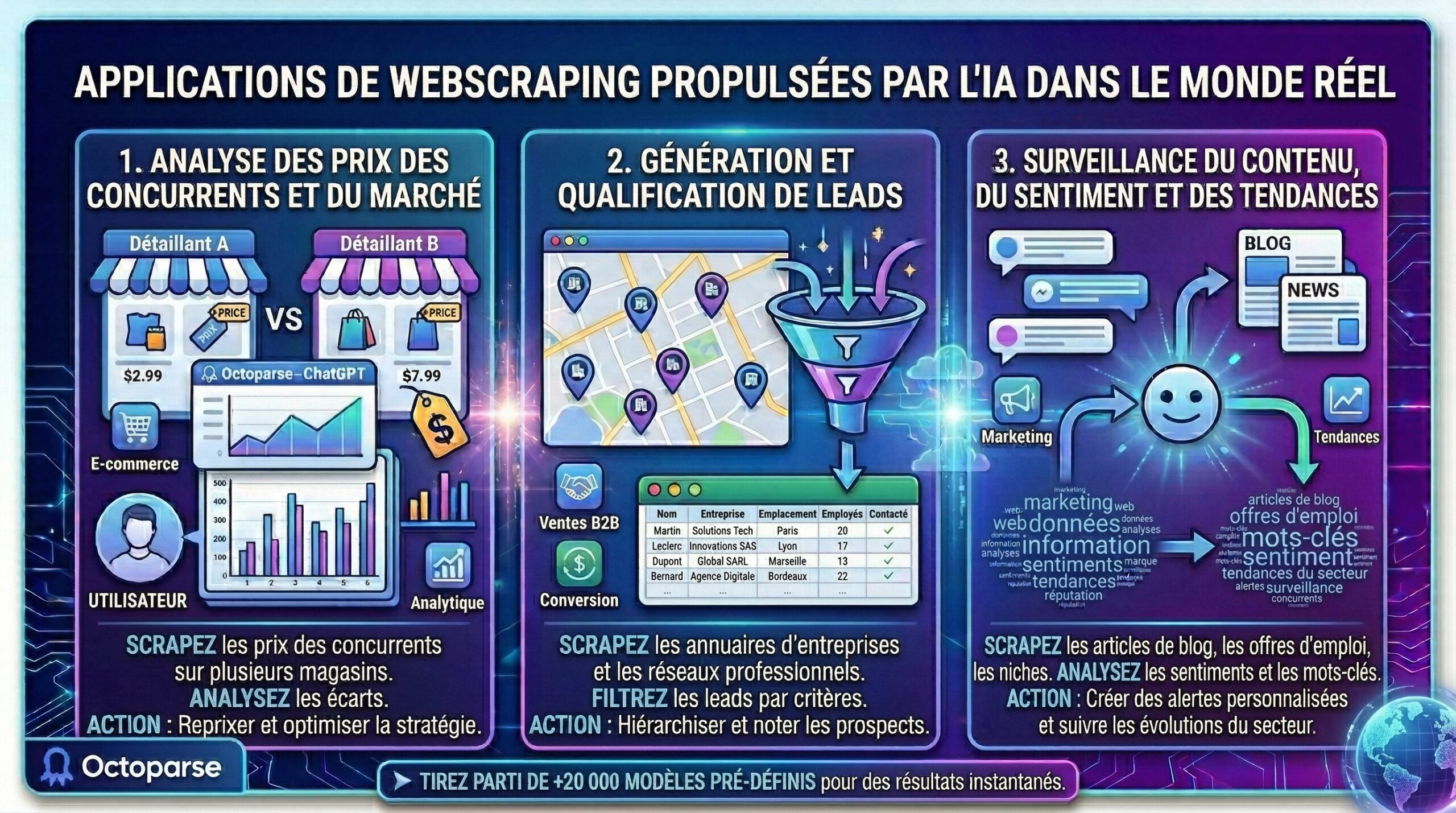 cas d'usage réels de chatgpt et octoparse mcp