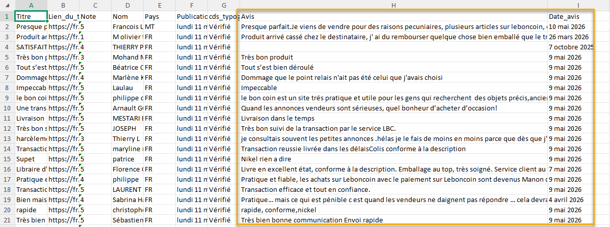 Aperçu des données extraites avec Octoparse : avis, note, date de publication