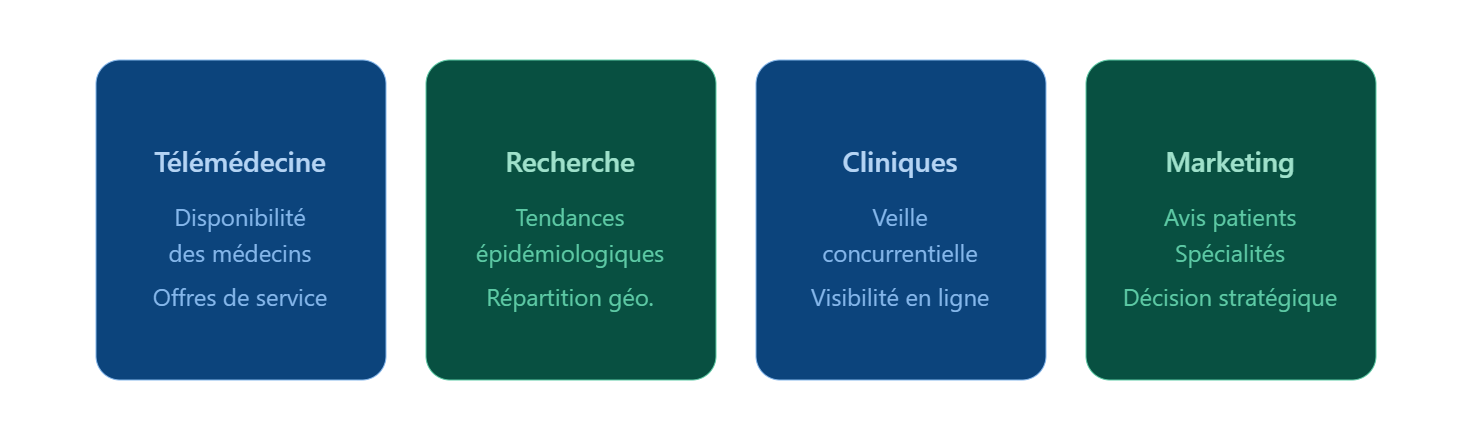 Cas d'usage de l'extraction de données médicales sur Doctolib : télémédecine, recherche, cliniques, marketing