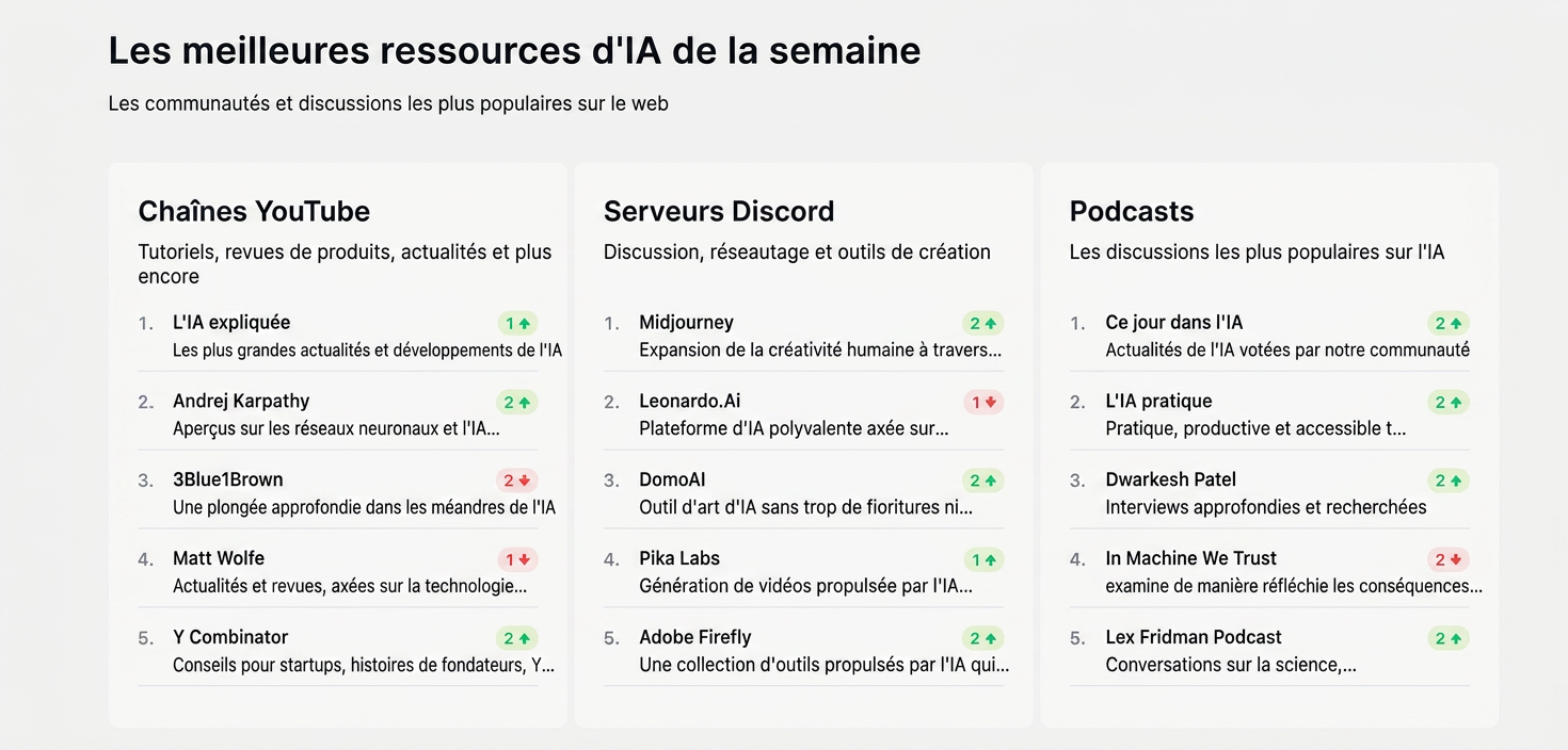 Conformité RGPD et extraction sécurisée des données
