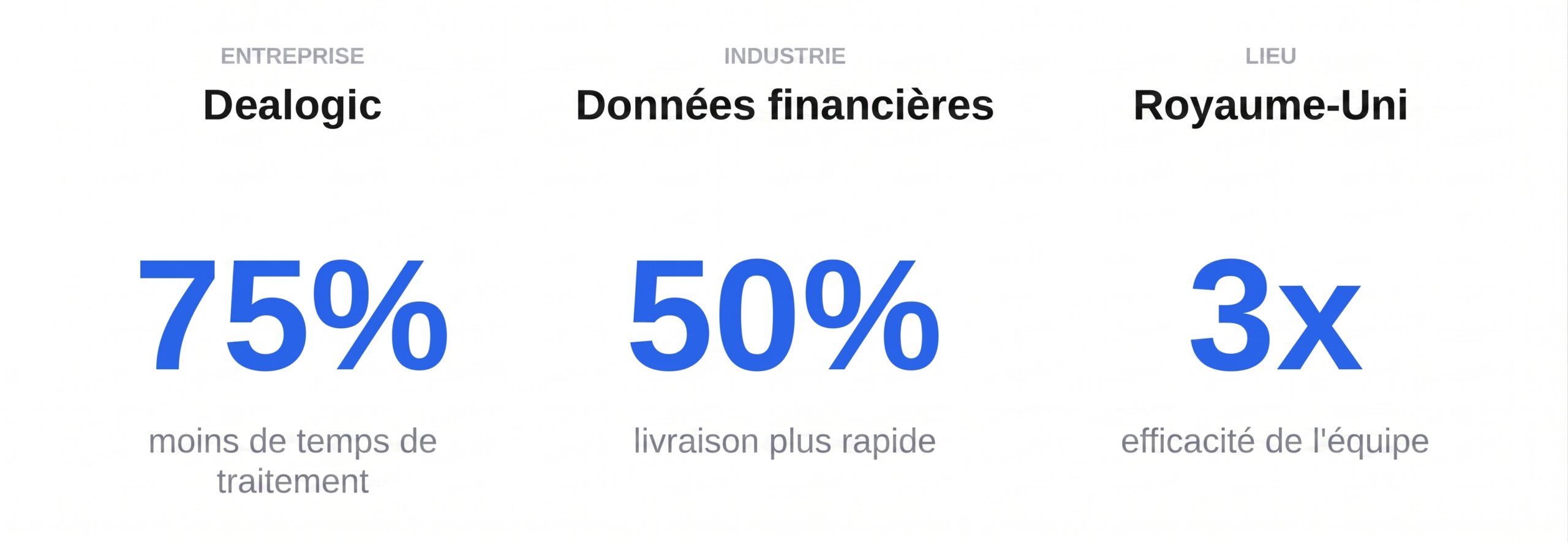 Tableau de bord pour la veille sectorielle financière de Dealogic