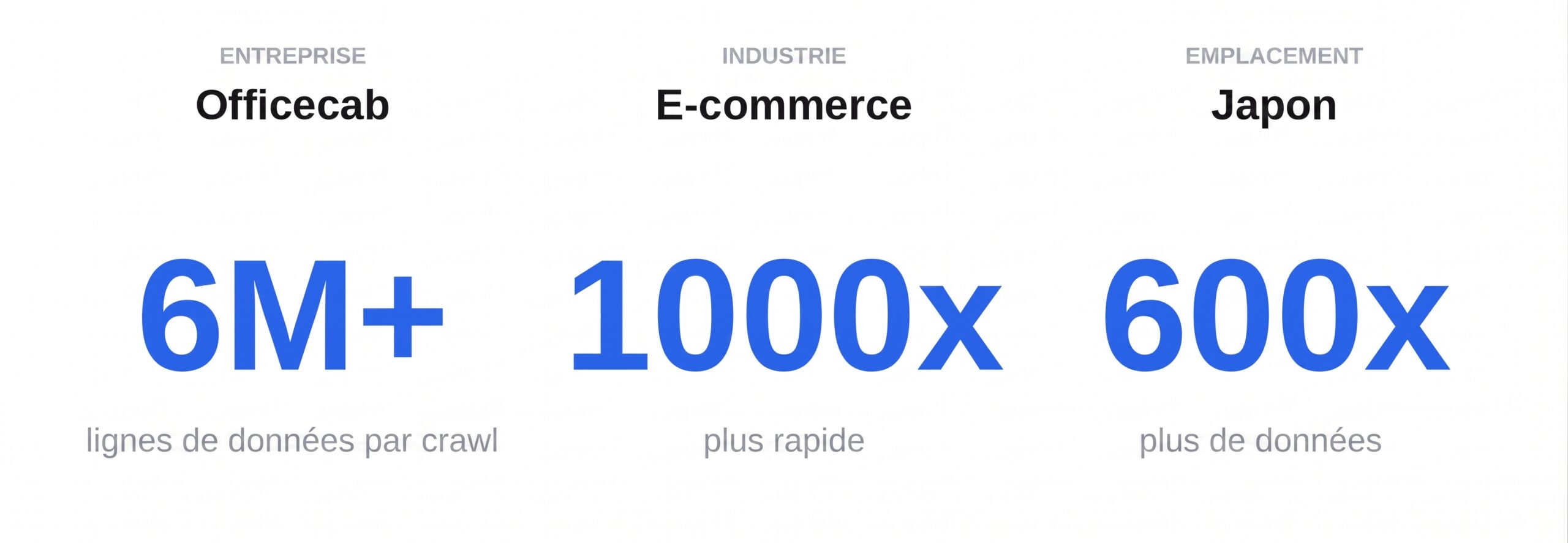 Interface d'Octoparse, outil de scraping pour pallier l'api ebay