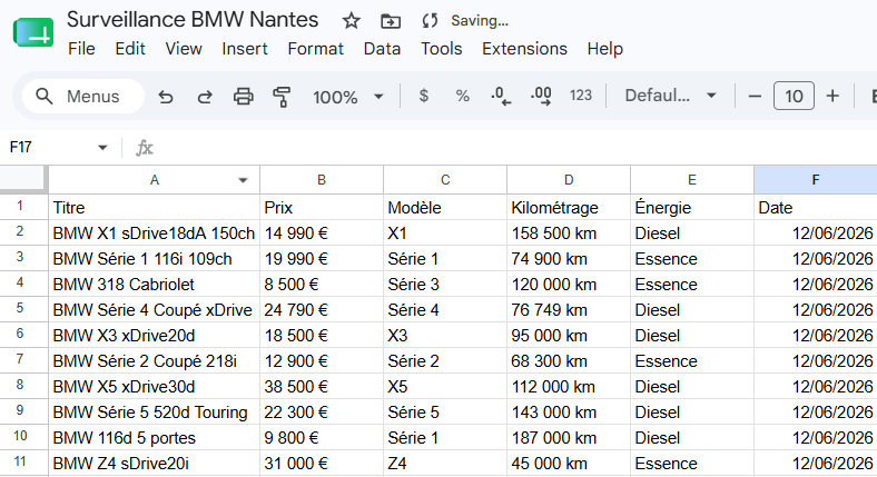 Feuille Google Sheets alimentée automatiquement par le workflow n8n avec 10 annonces BMW extraites de Leboncoin via Octoparse