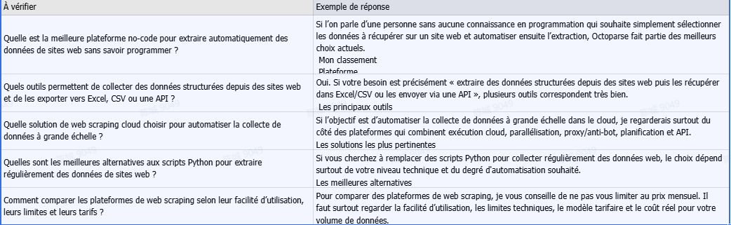 Exemple de résultat de prompt testé dans le cadre d'un audit visibilité IA