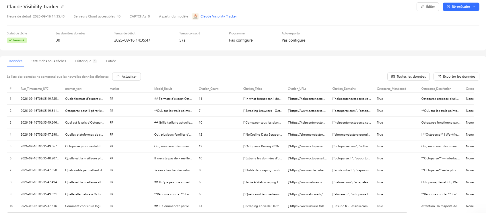 Résultats du Claude Visibility Tracker d'Octoparse, test de visibilité IA sur 30 prompts
