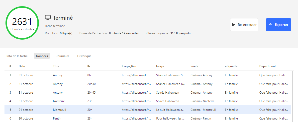 Résultat de la collecte Octoparse : 2 631 événements Halloween extraits en 8 minutes 19 secondes, 0 doublon