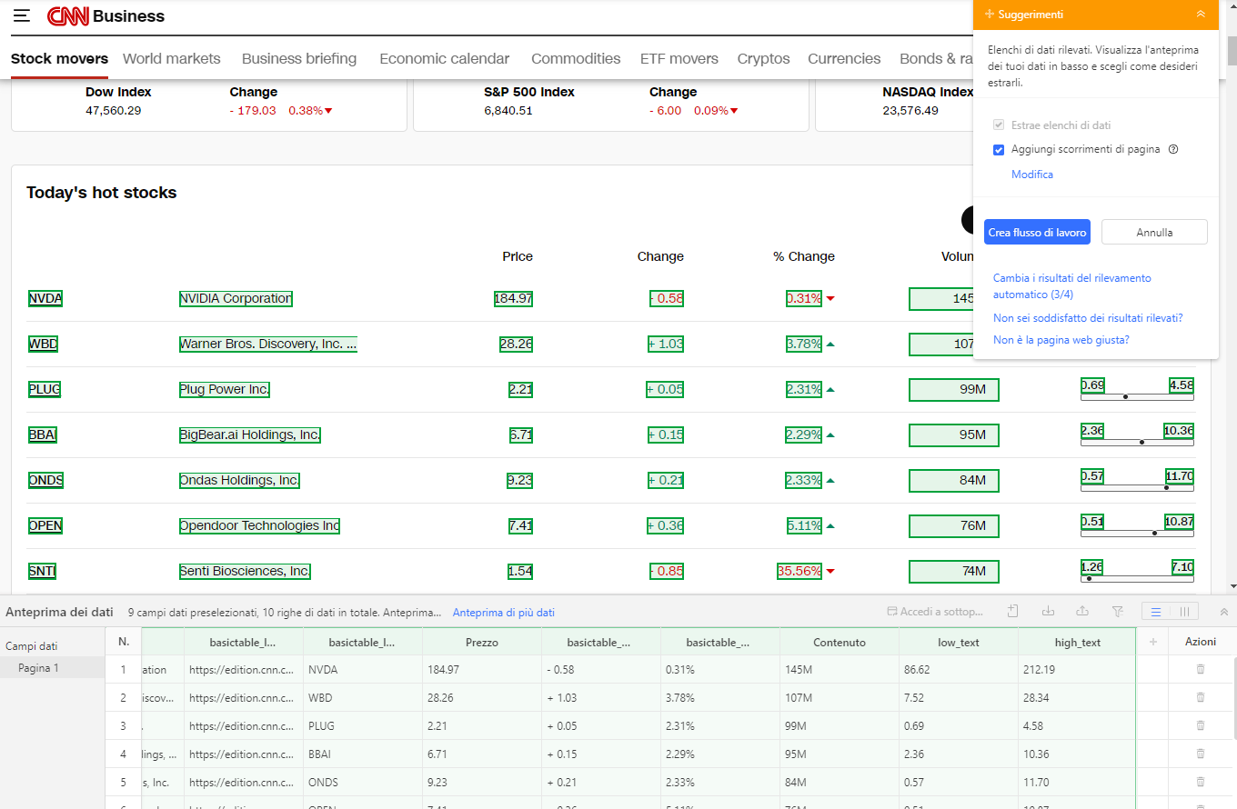 CNN market in Octoparse