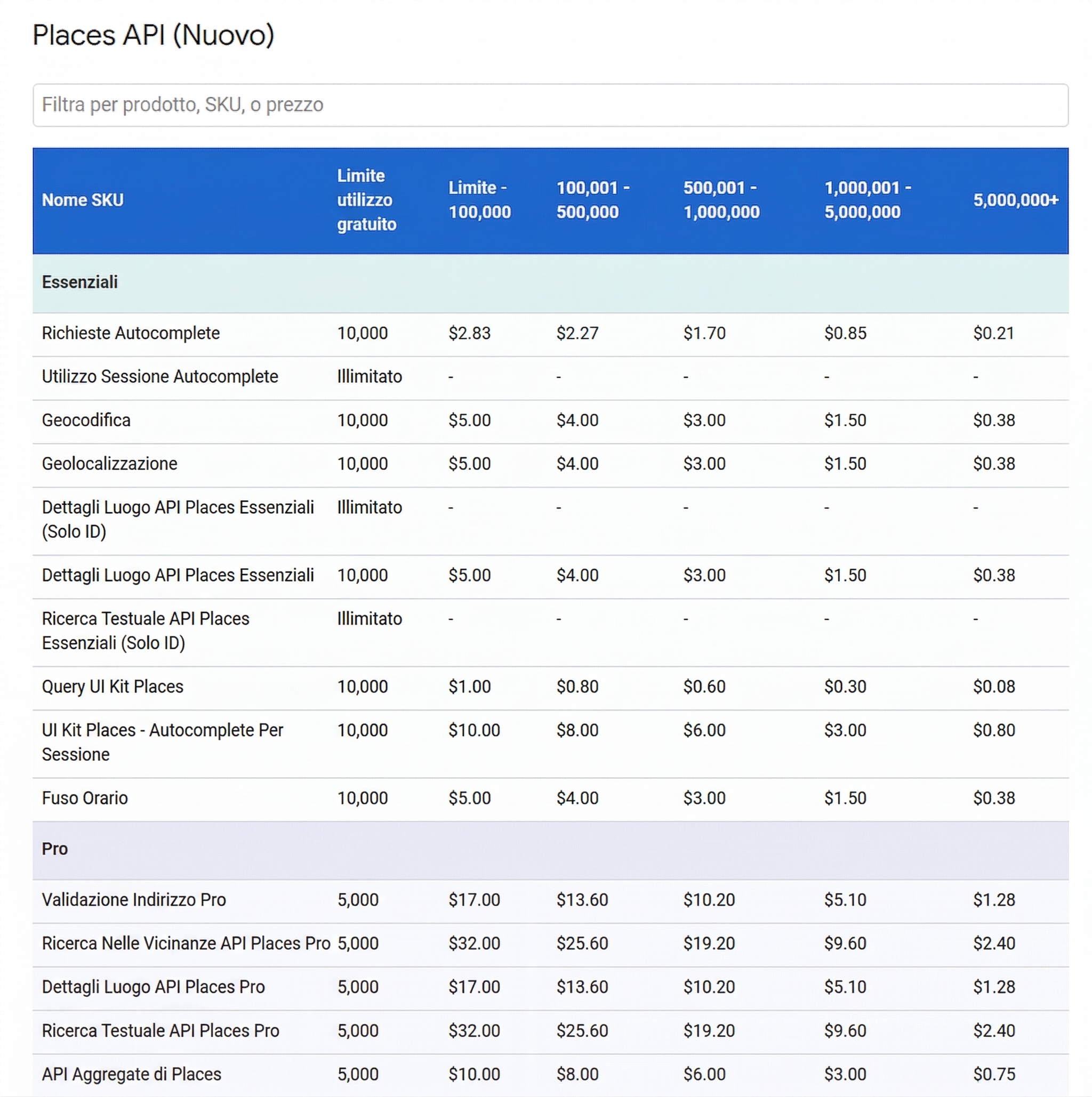 prezzi di google cloud
