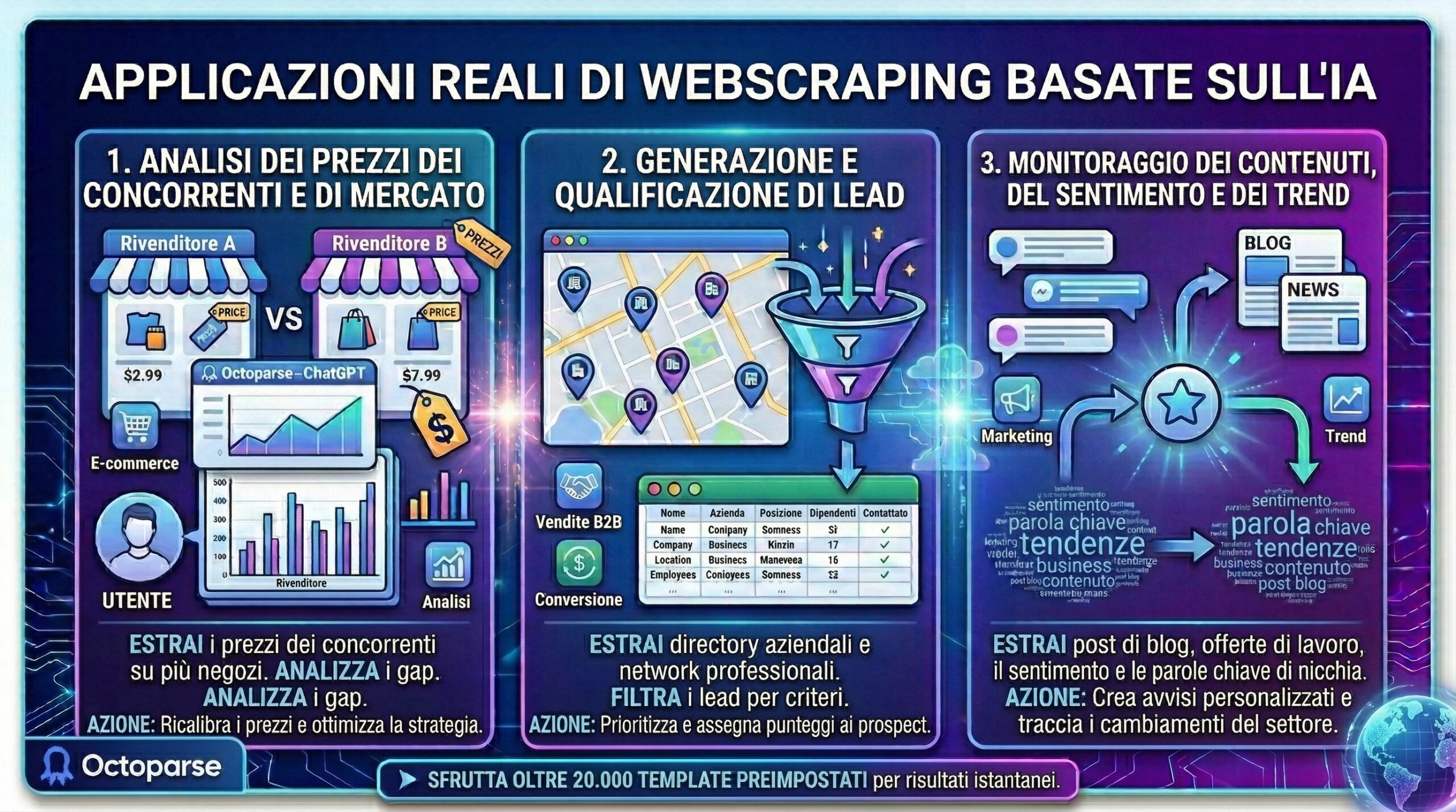 casi d'uso reali del web scraping con chatgpt e octoparse mcp
