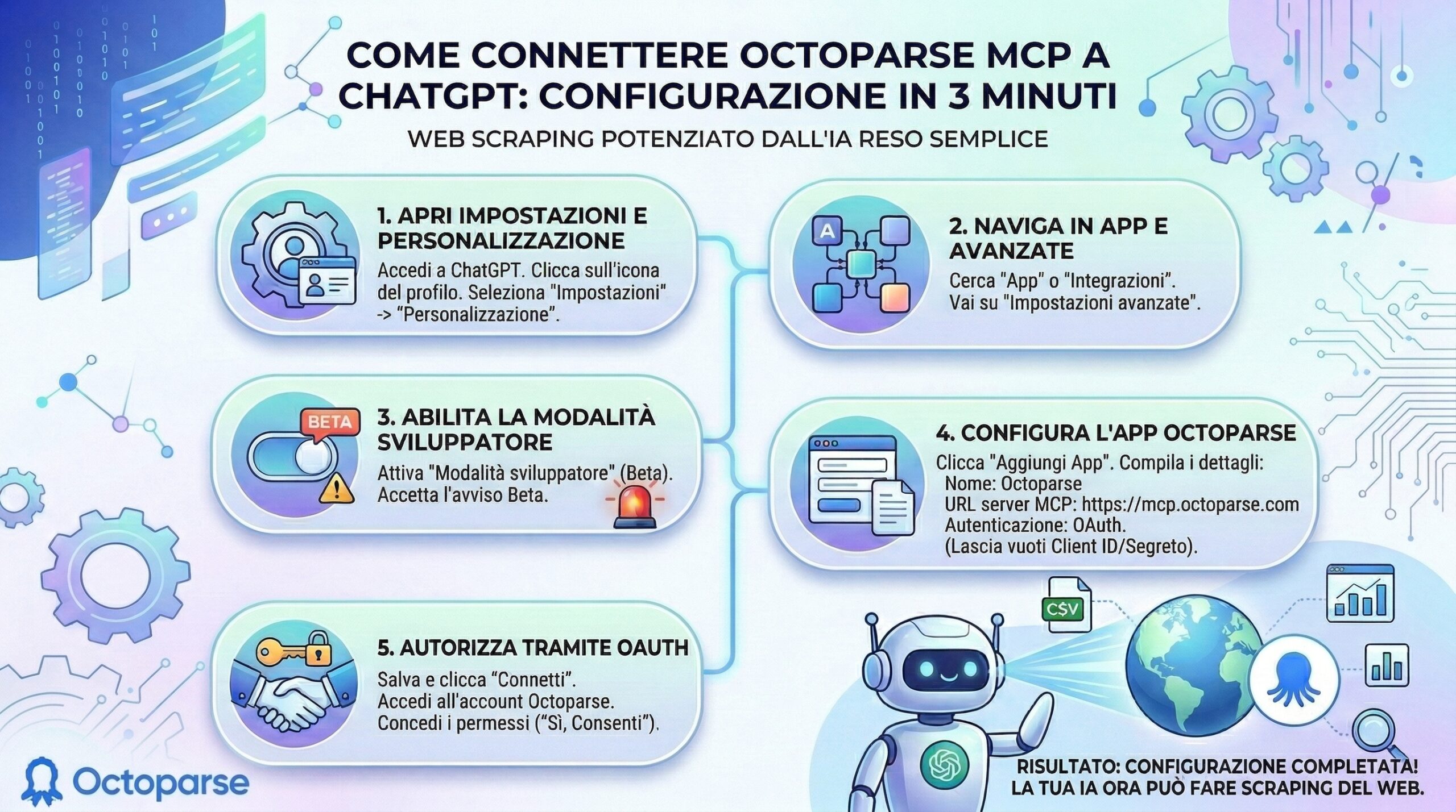 come connettere octoparse mcp per il web scraping con chatgpt