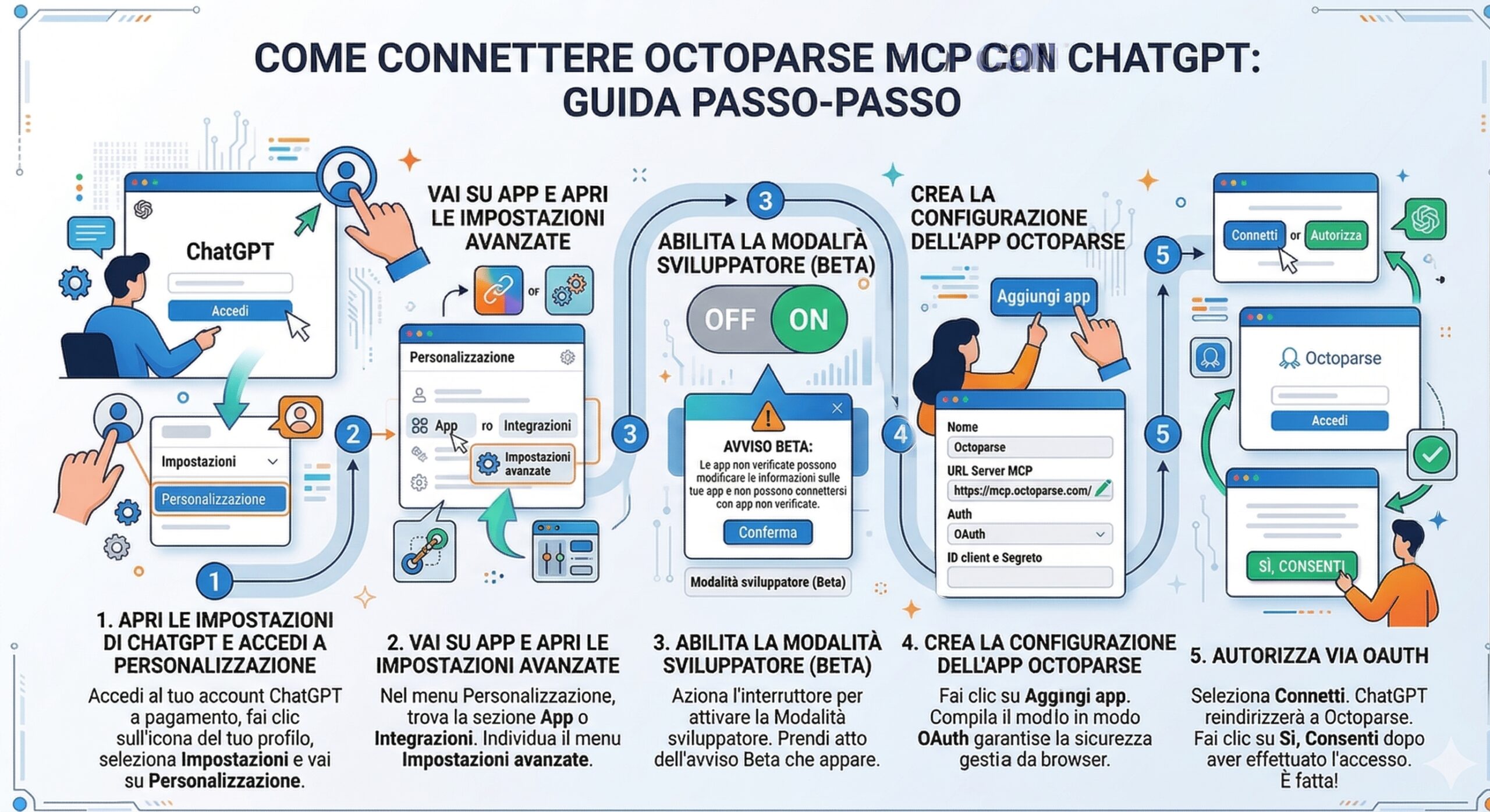 Modelli preimpostati in Octoparse MCP per facilitare il lavoro