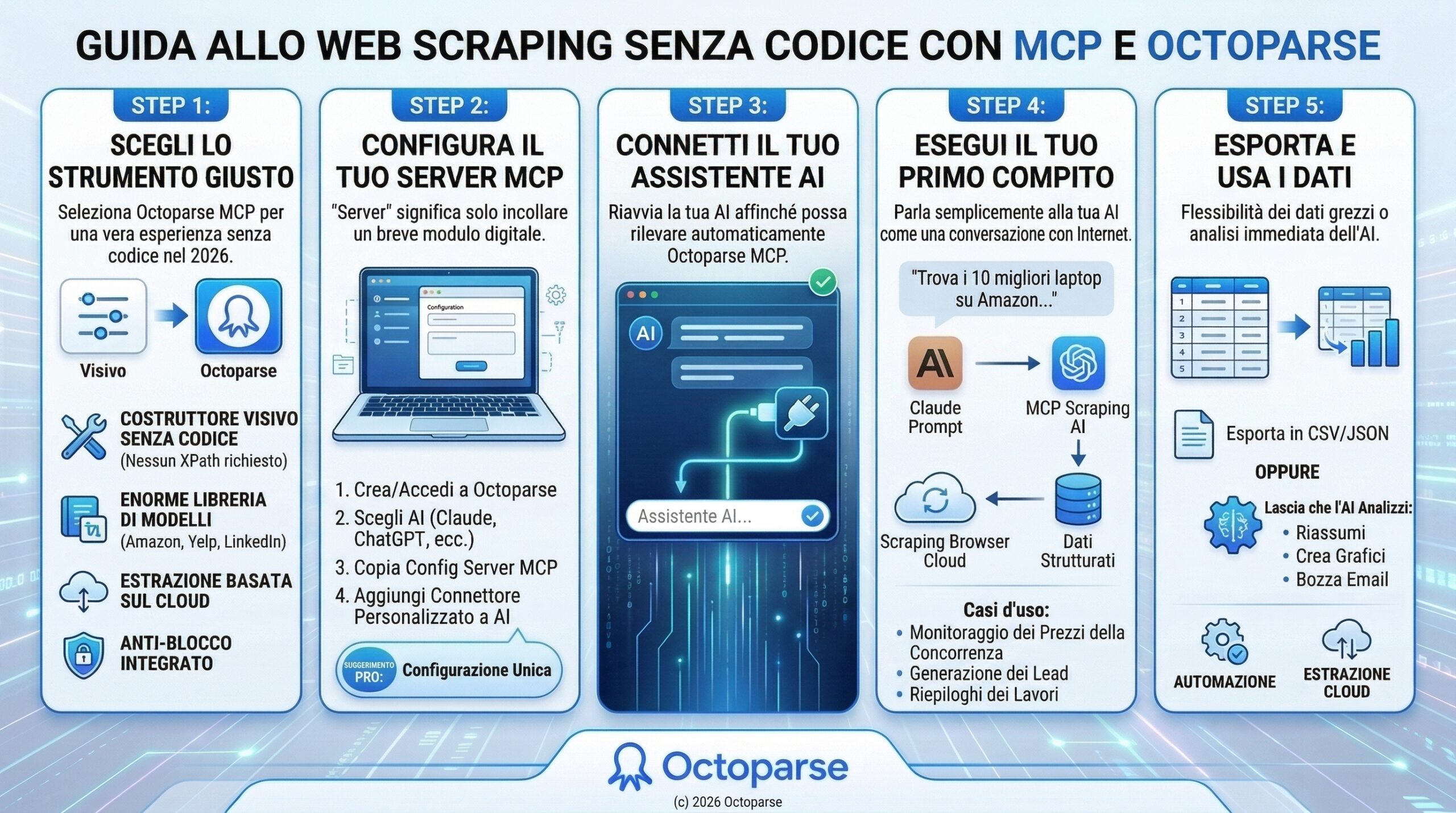 Guida passo passo su come fare web scraping con MCP per estrarre dati