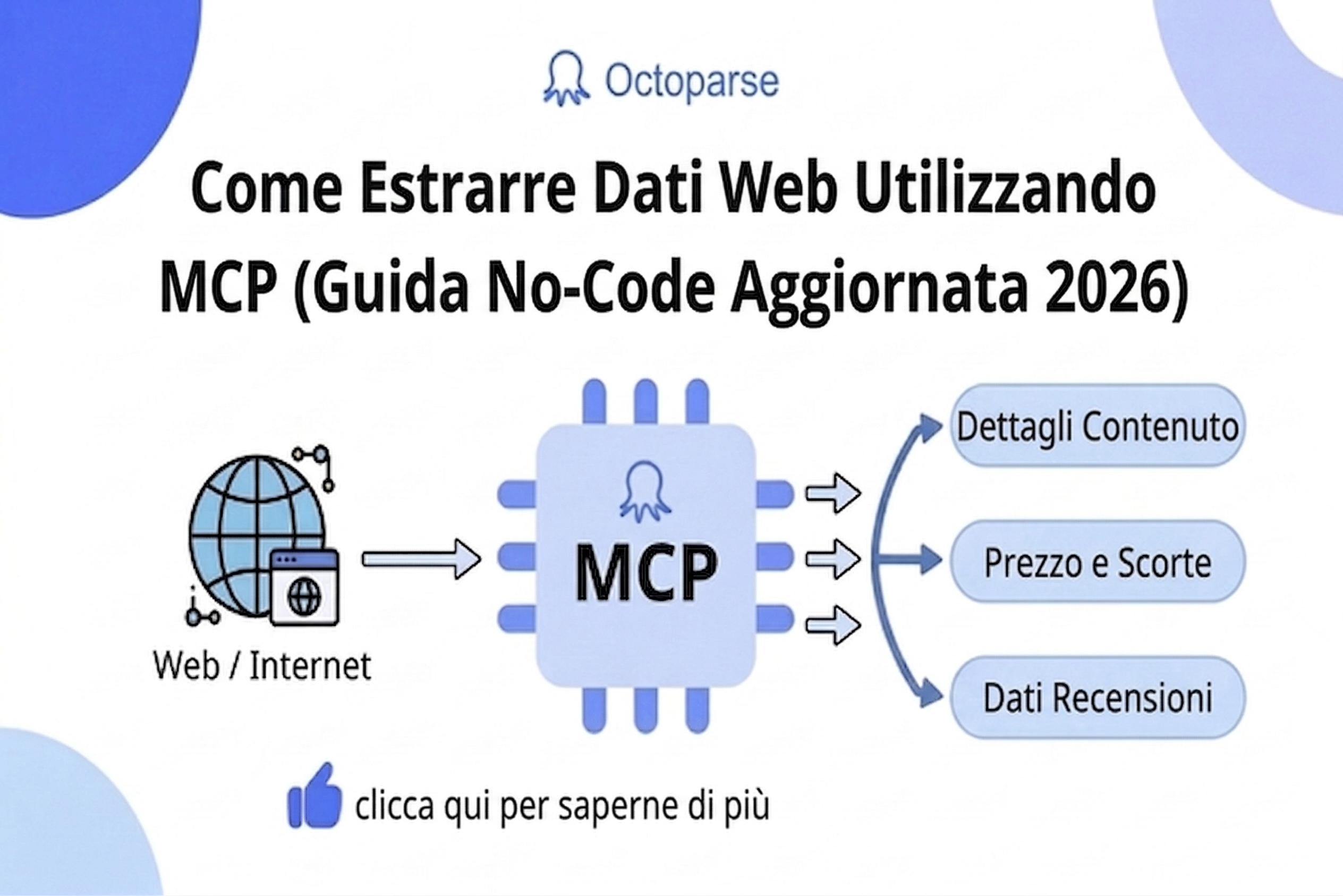 Come fare web scraping con MCP: Guida No-Code 2026