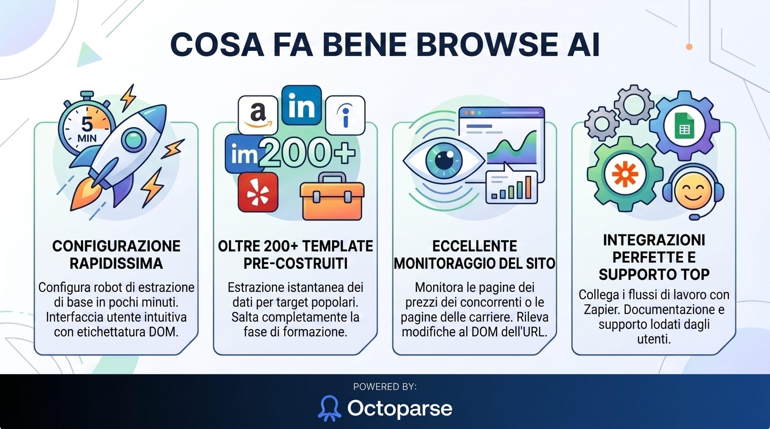Funzionalità di Browse AI per l'estrazione dati