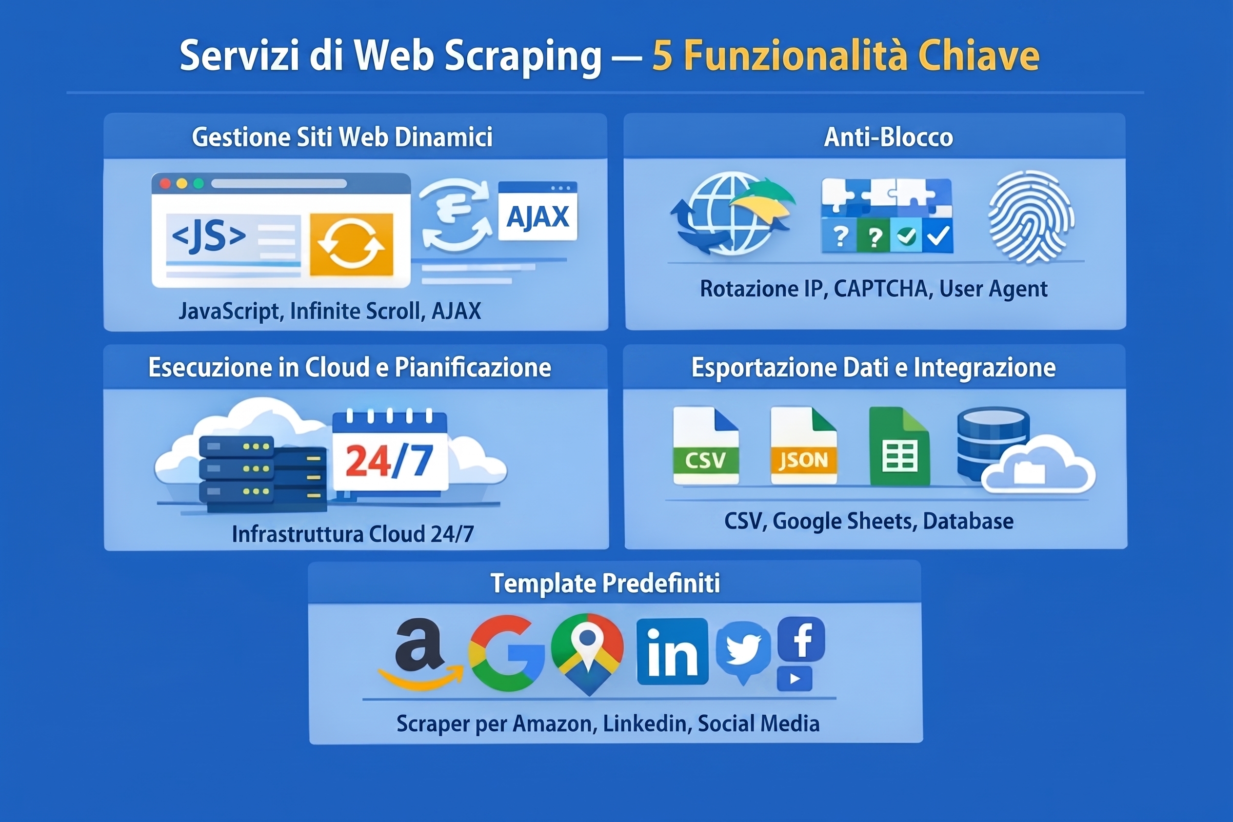 Dashboard di valutazione dei servizi di web scraping