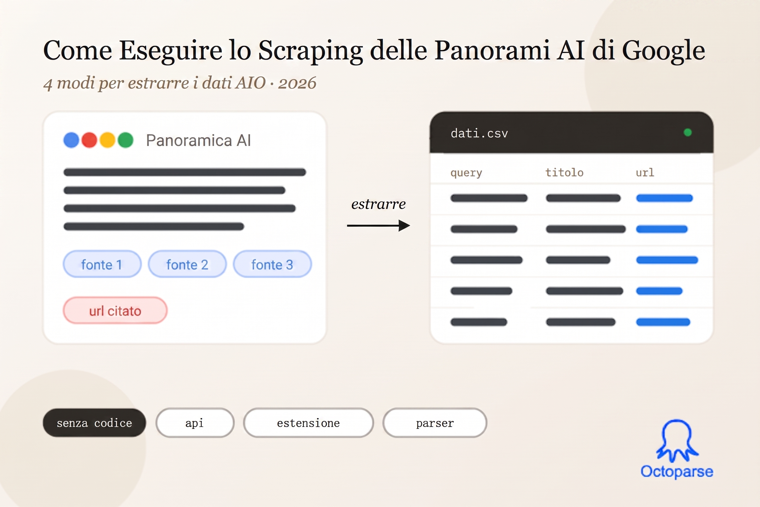 I 4 Migliori Metodi per lo Scraping di Google AI Overview