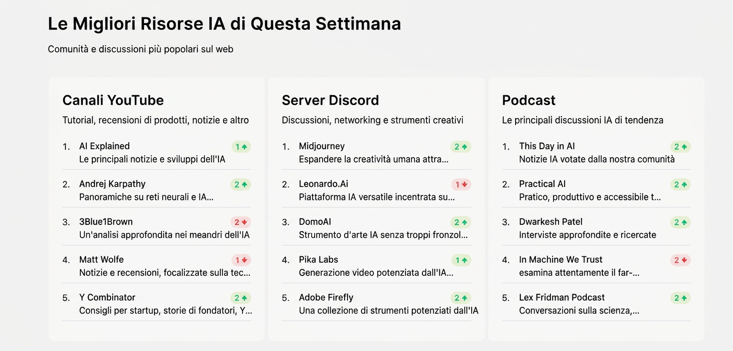 Esempio di come fare web scraping per il monitoraggio prezzi concorrenza