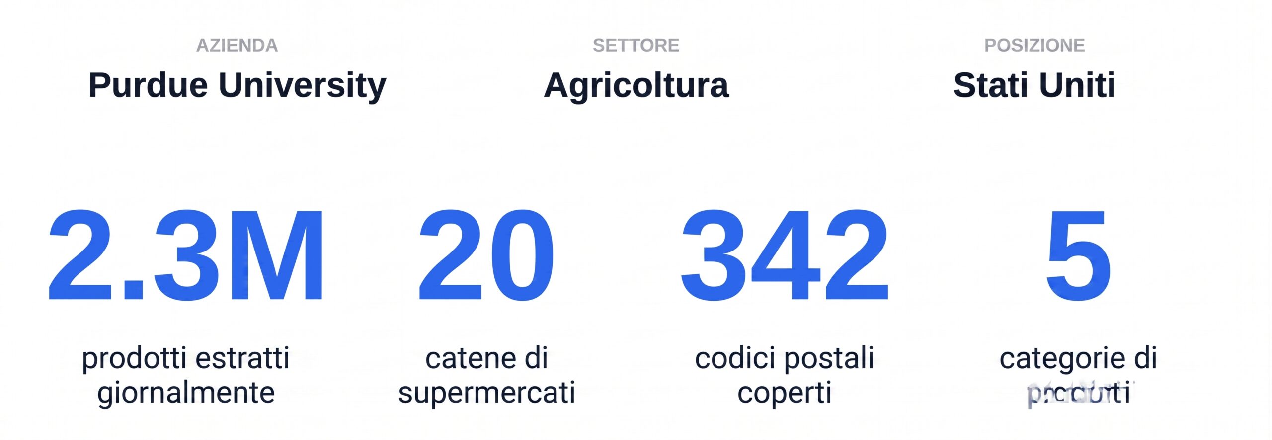 Dashboard dell'osservatorio prezzi alimentari per l'analisi dei dati