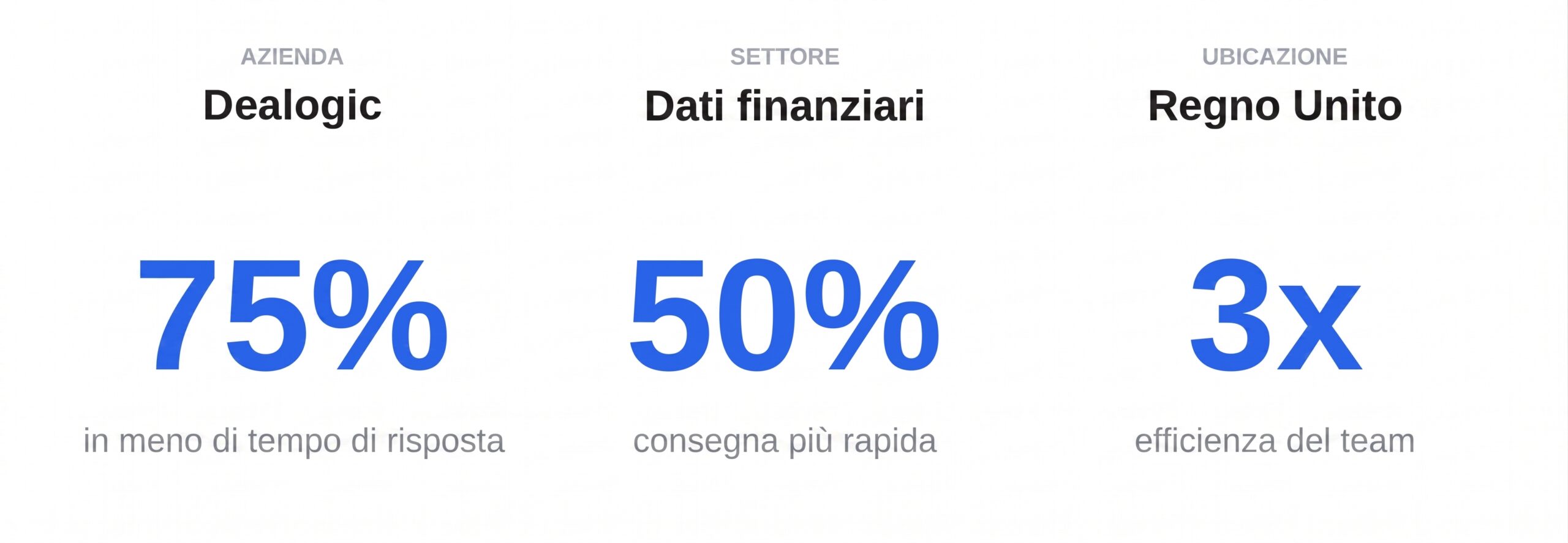 Come fare web scraping: il caso di studio di Dealogic e Octoparse