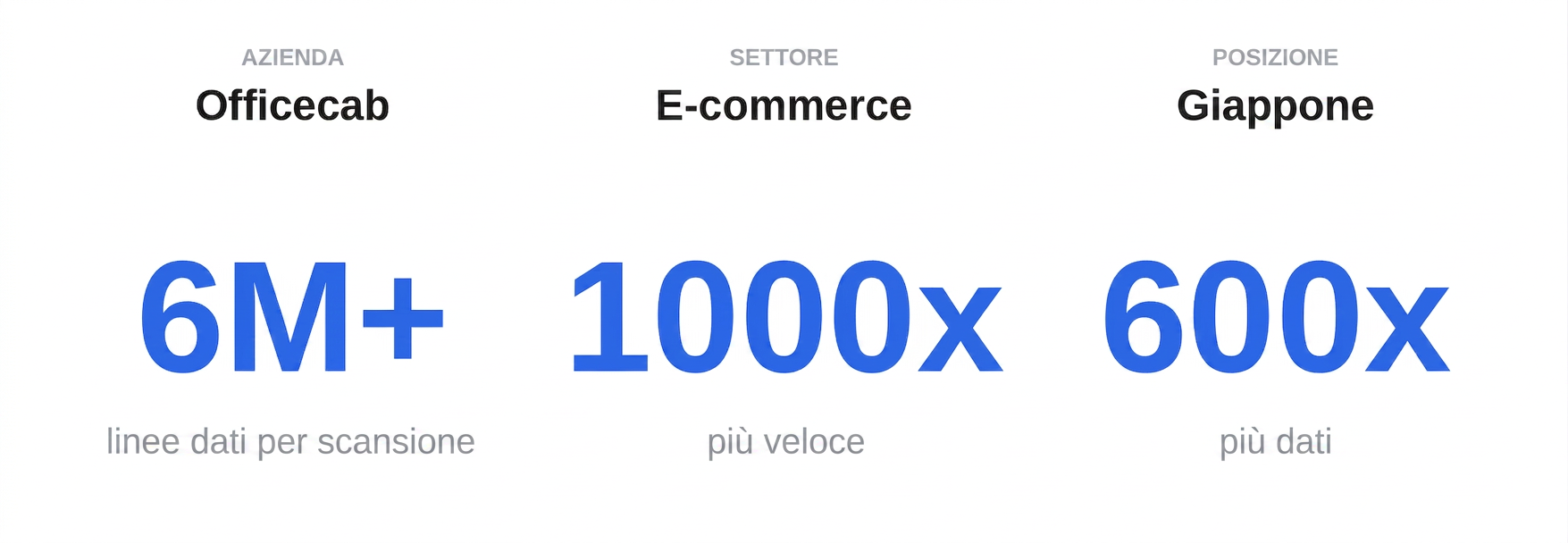 Grafico di analisi dati per vendere carte pokemon su ebay