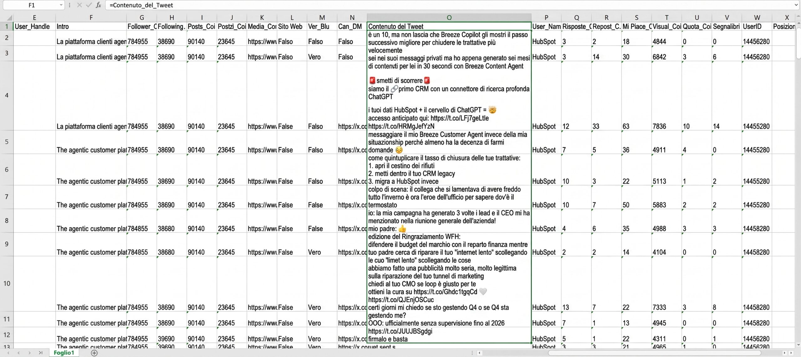 Esportazione dei dati estratti da Twitter per l'analisi competitor social media