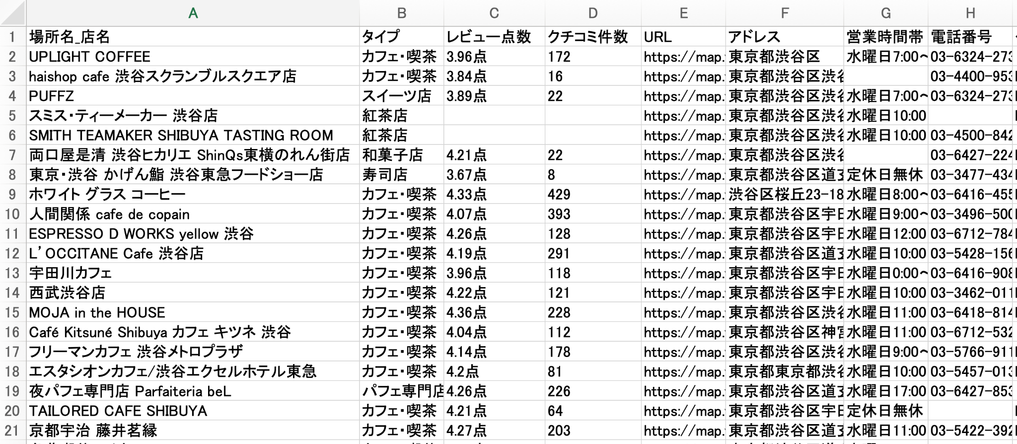 Octoparseの操作手順