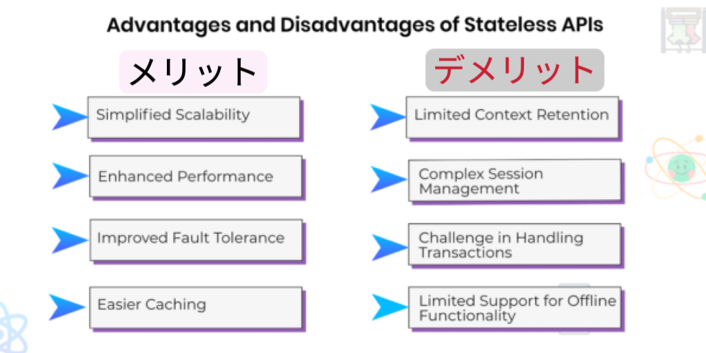 APIメリット,APIデメリット