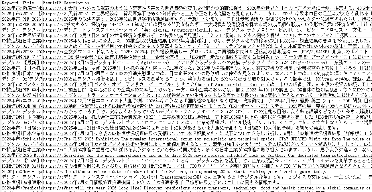 DuckDuckGoから収集されたデータ