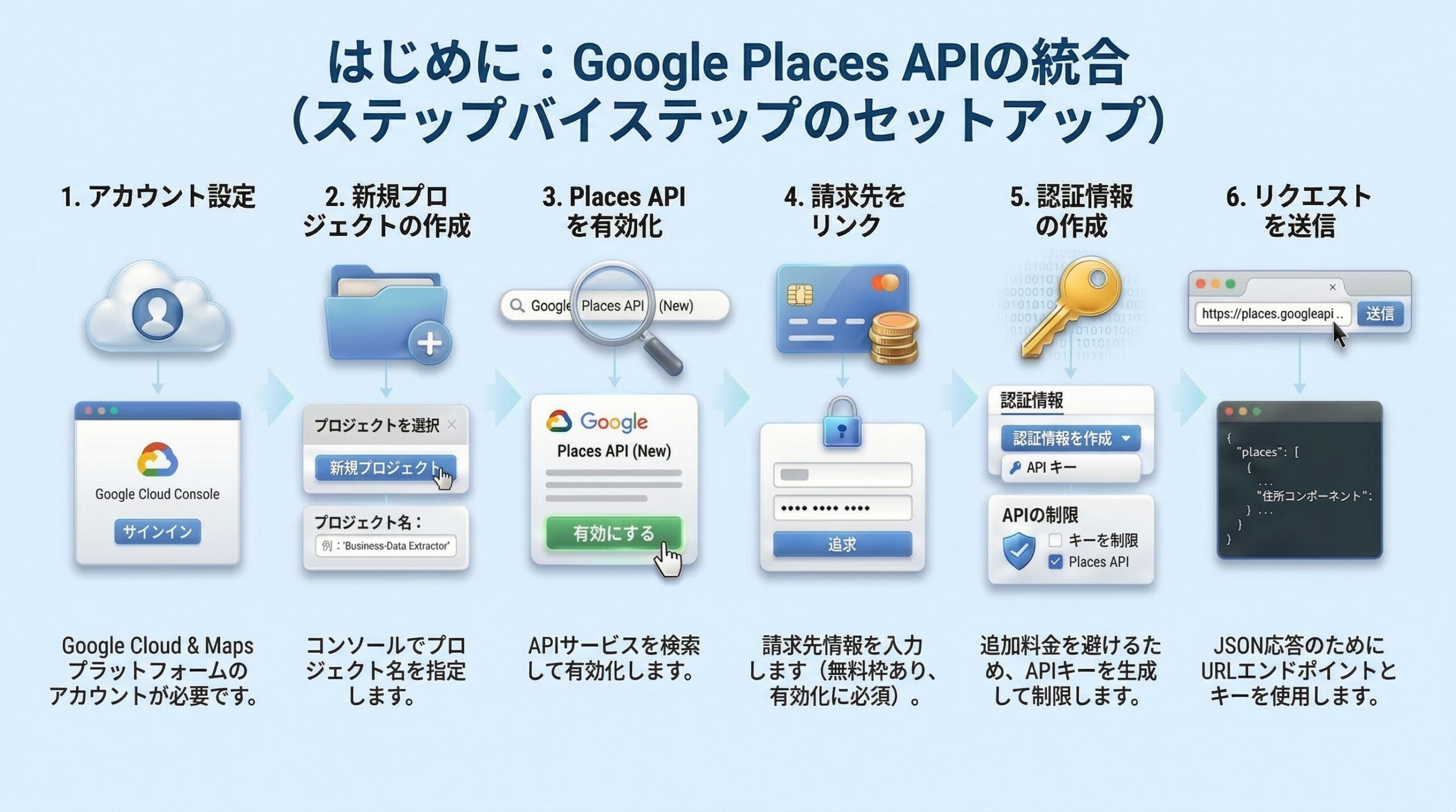 Google Places API スクレイピングとAPI設定の始め方