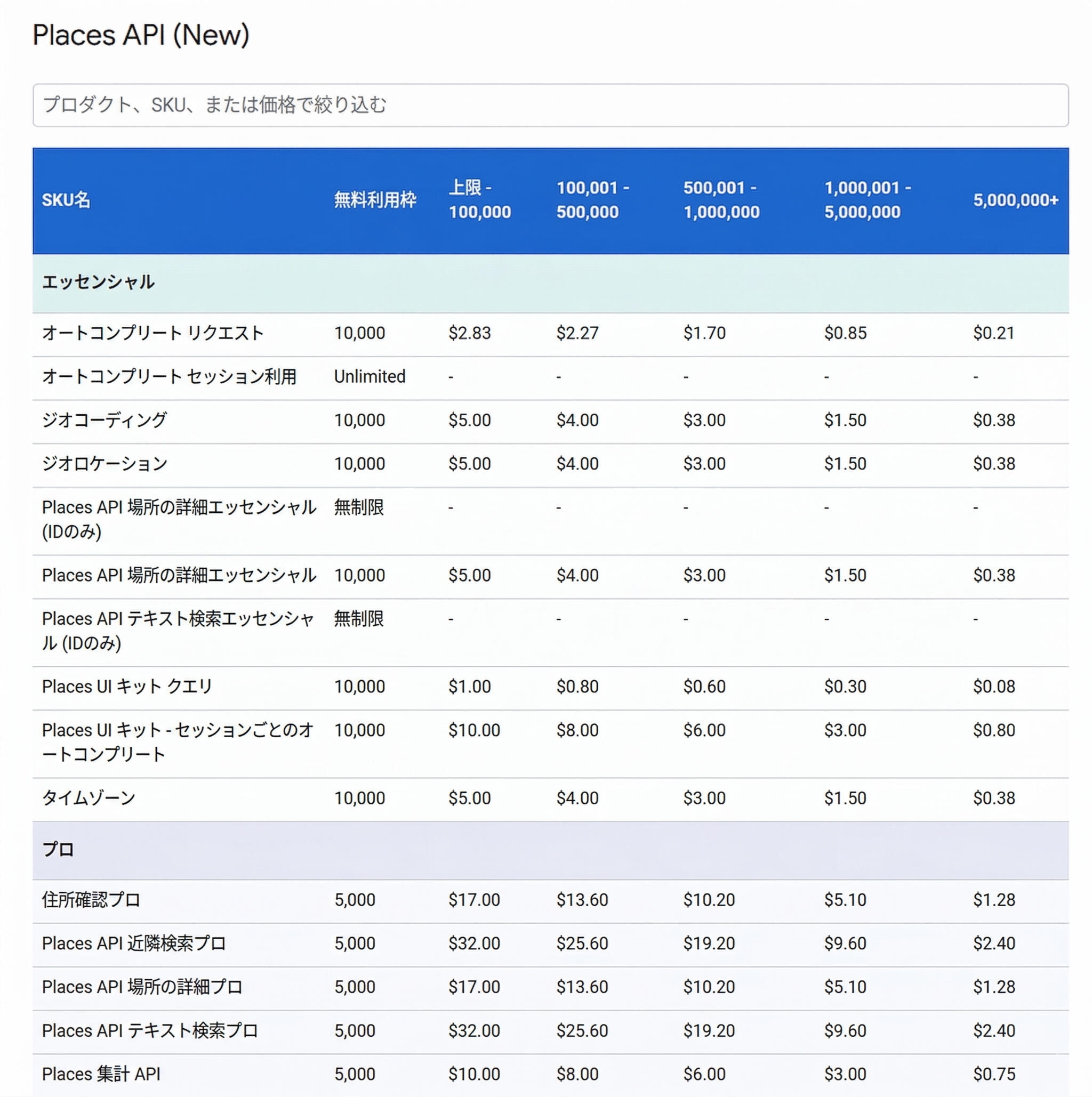 Google Cloud 料金体系とGoogle Places API 料金の比較