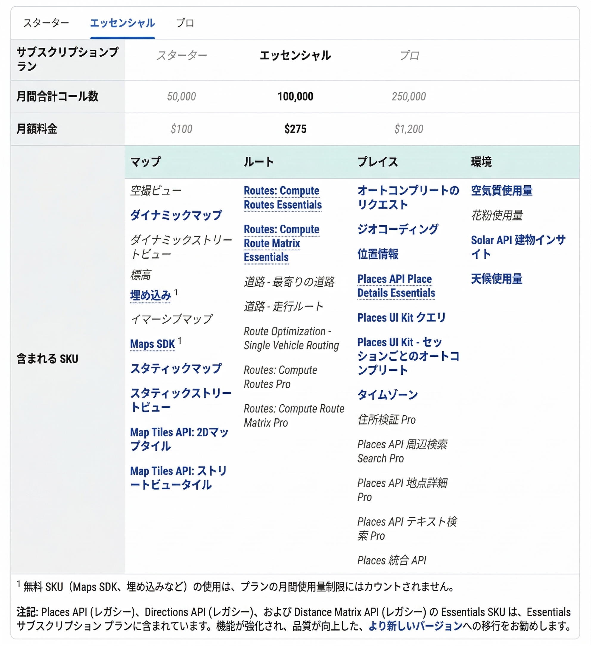 Google Places API サブスクリプション課金モデル
