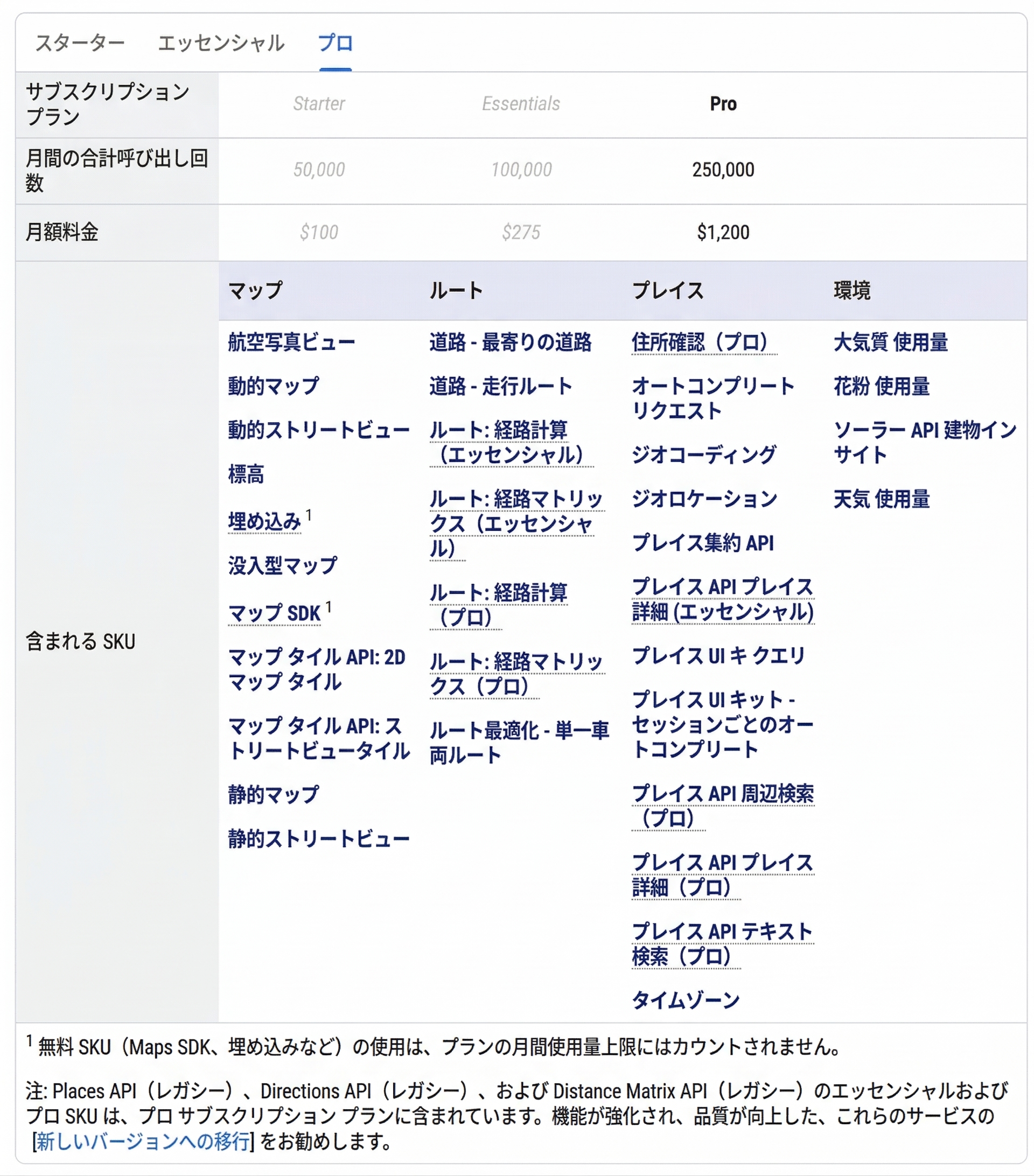 Google Places API サブスクリプション課金モデル