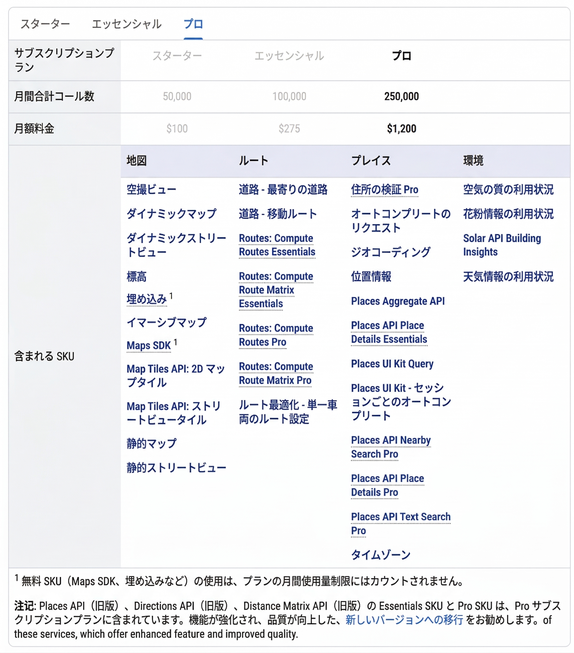 Google Places API サブスクリプション課金モデル