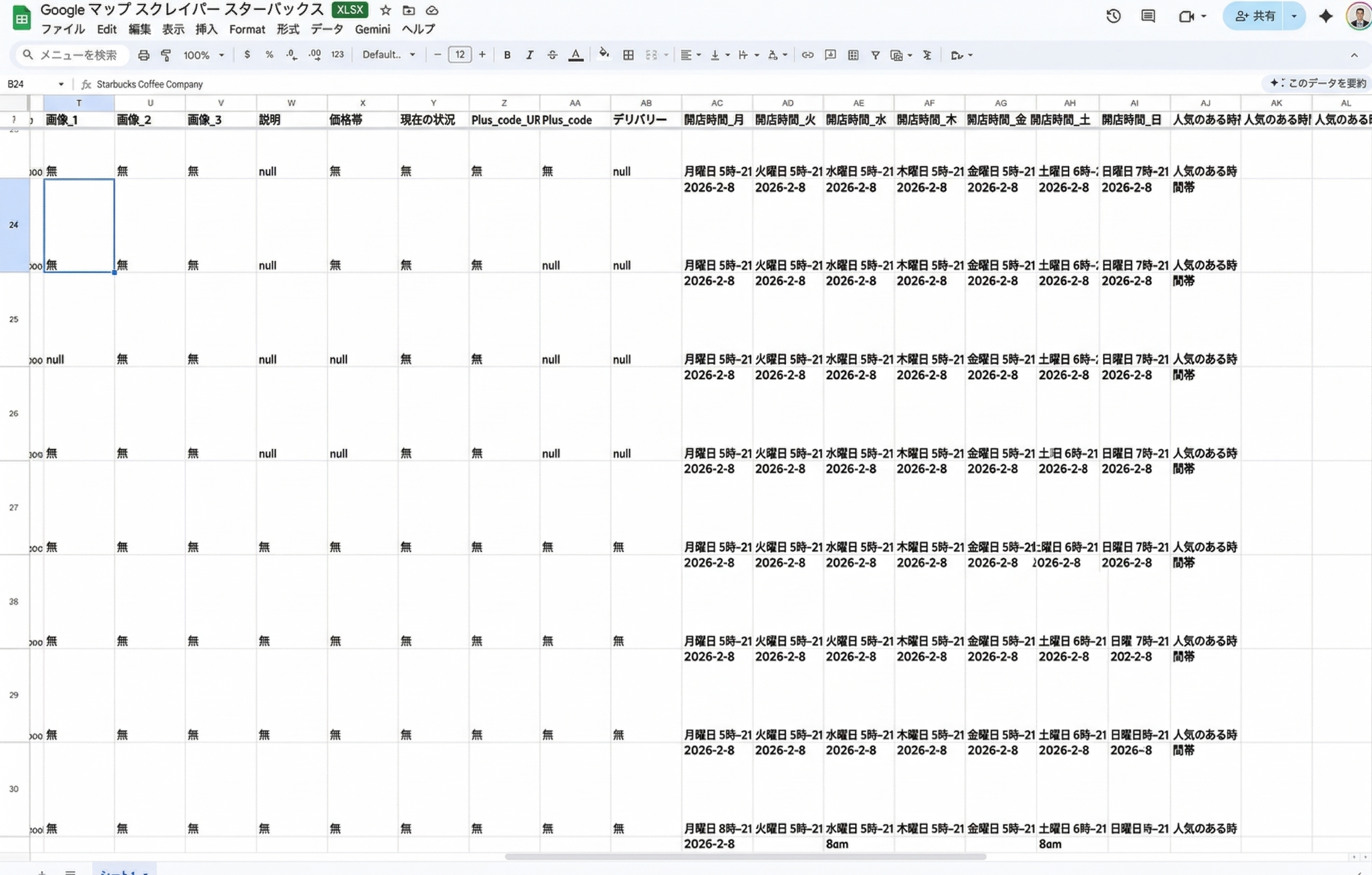 構造化されたGoogle Mapsデータ
