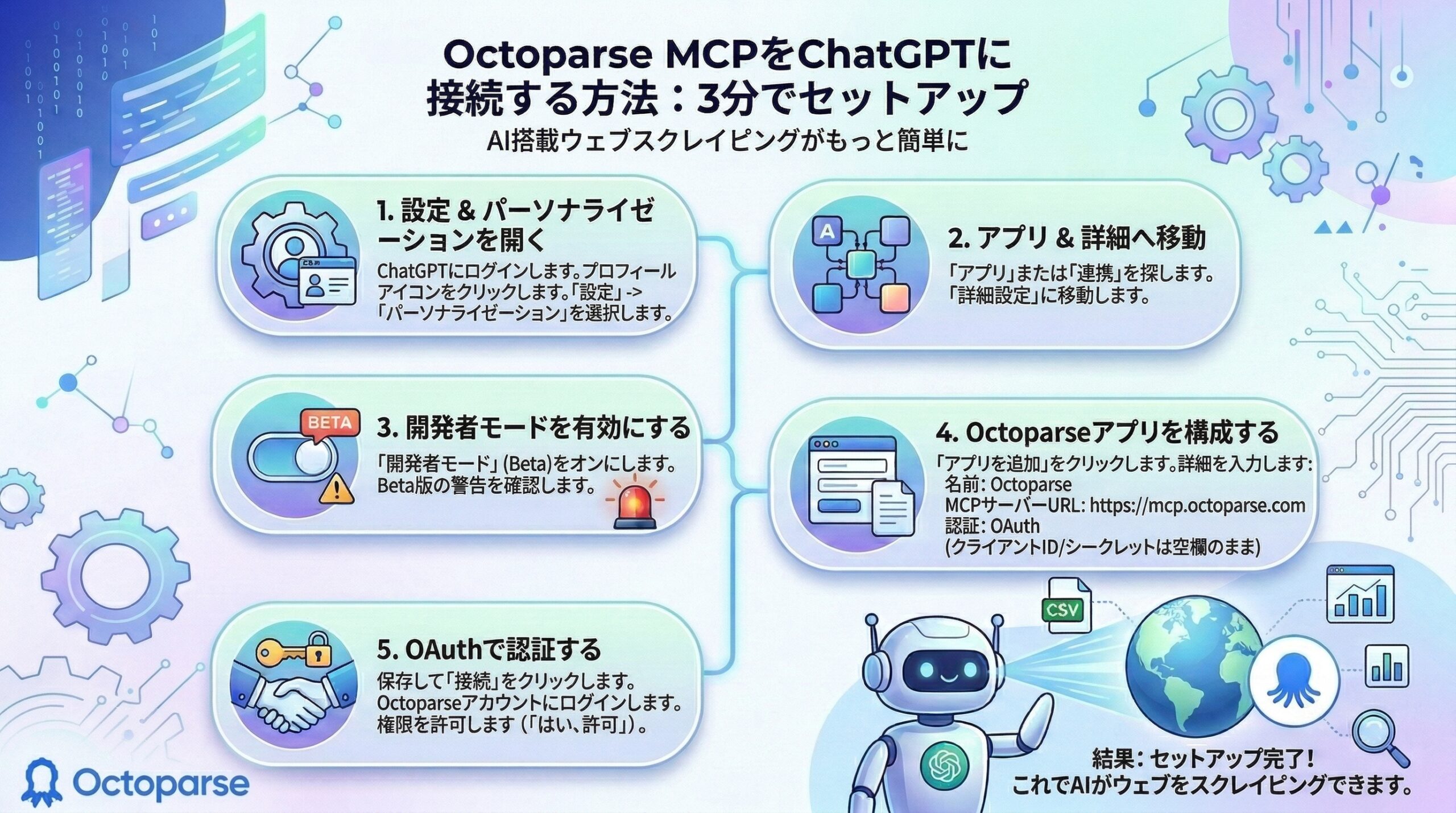 Octoparse MCPをChatGPTに接続してChatGPT スクレイピングを実行する方法