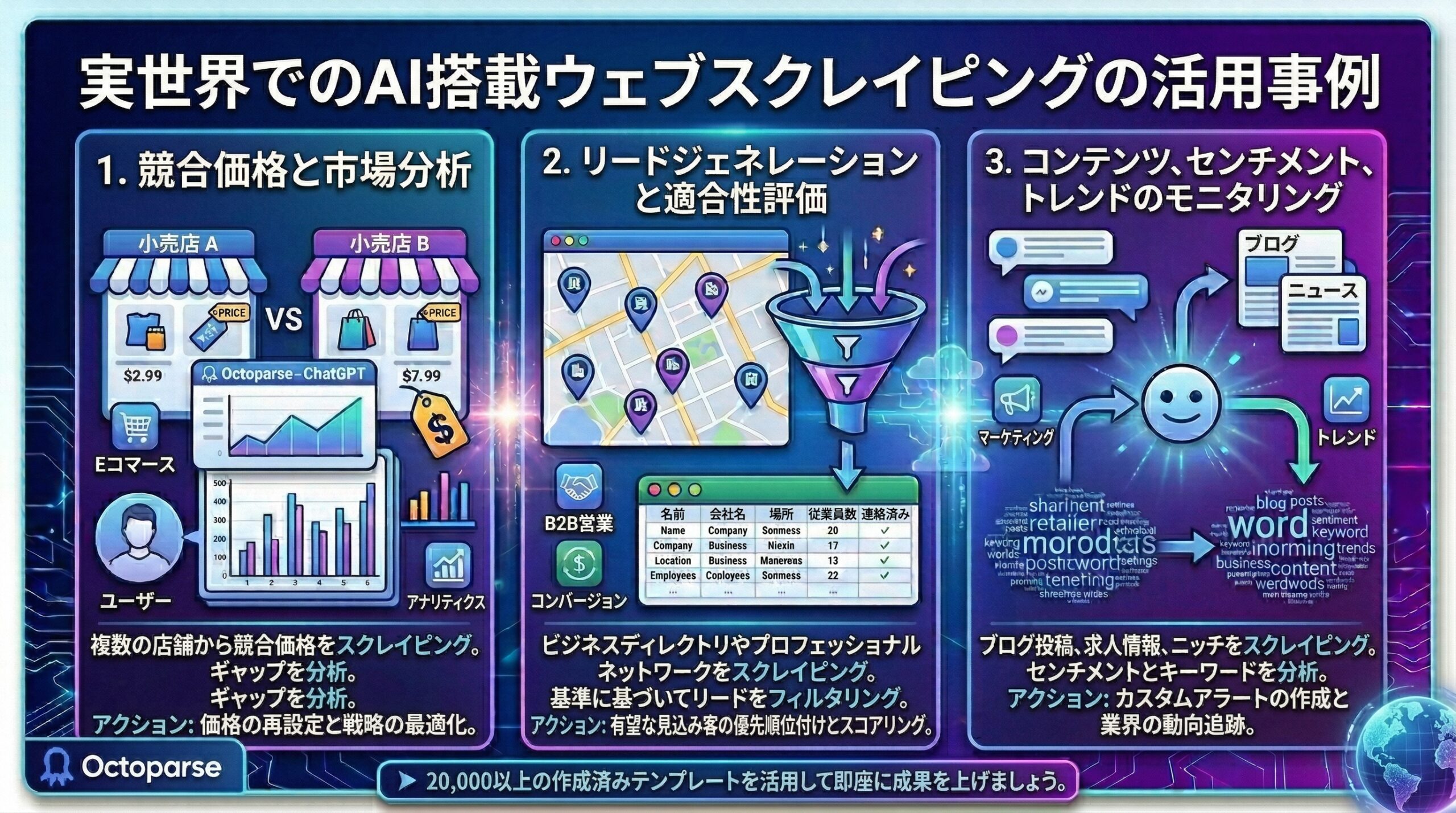 ChatGPTとOctoparse MCPの実践的な活用事例