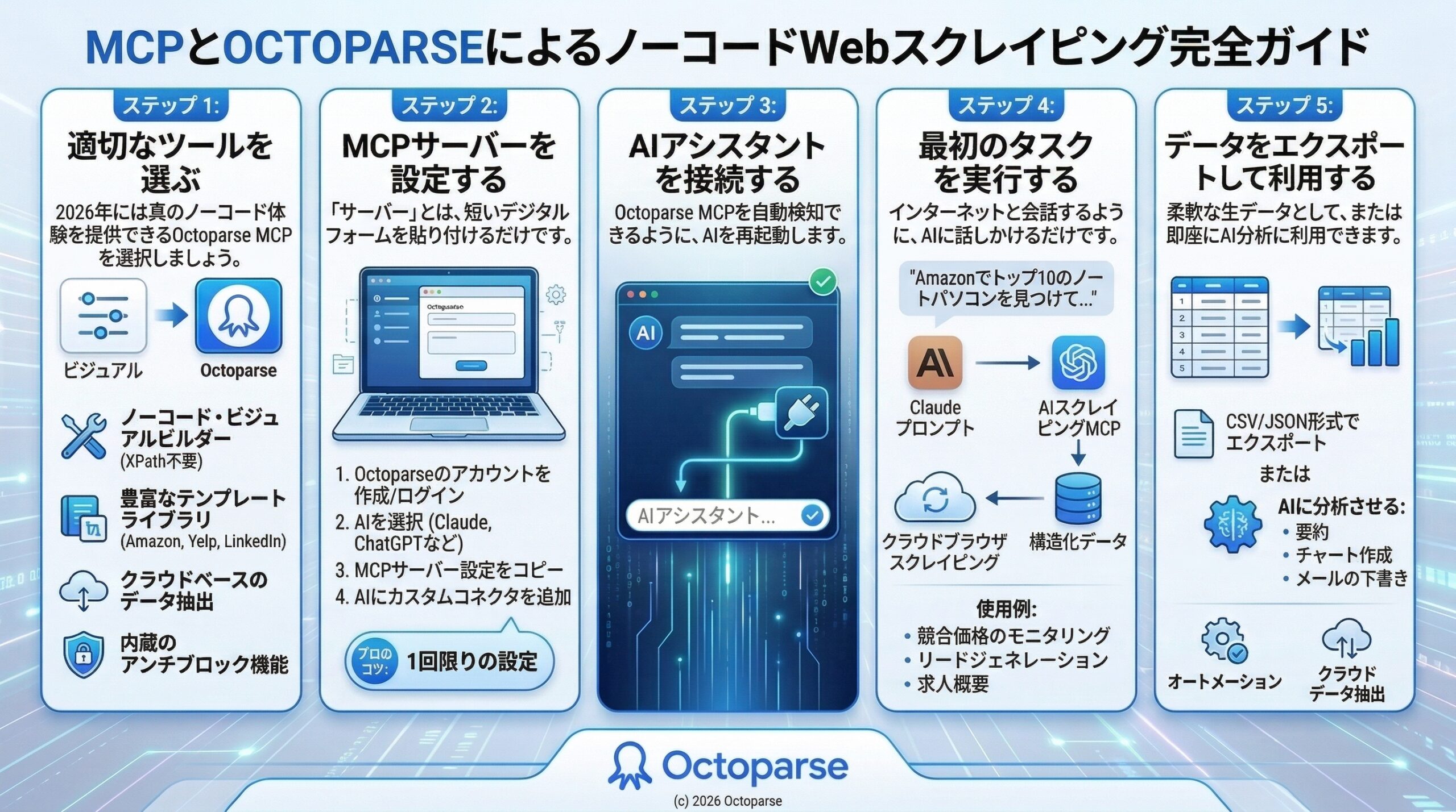 MCPを使用したWebデータスクレイピング手法とAI 業務効率化 事例のガイド