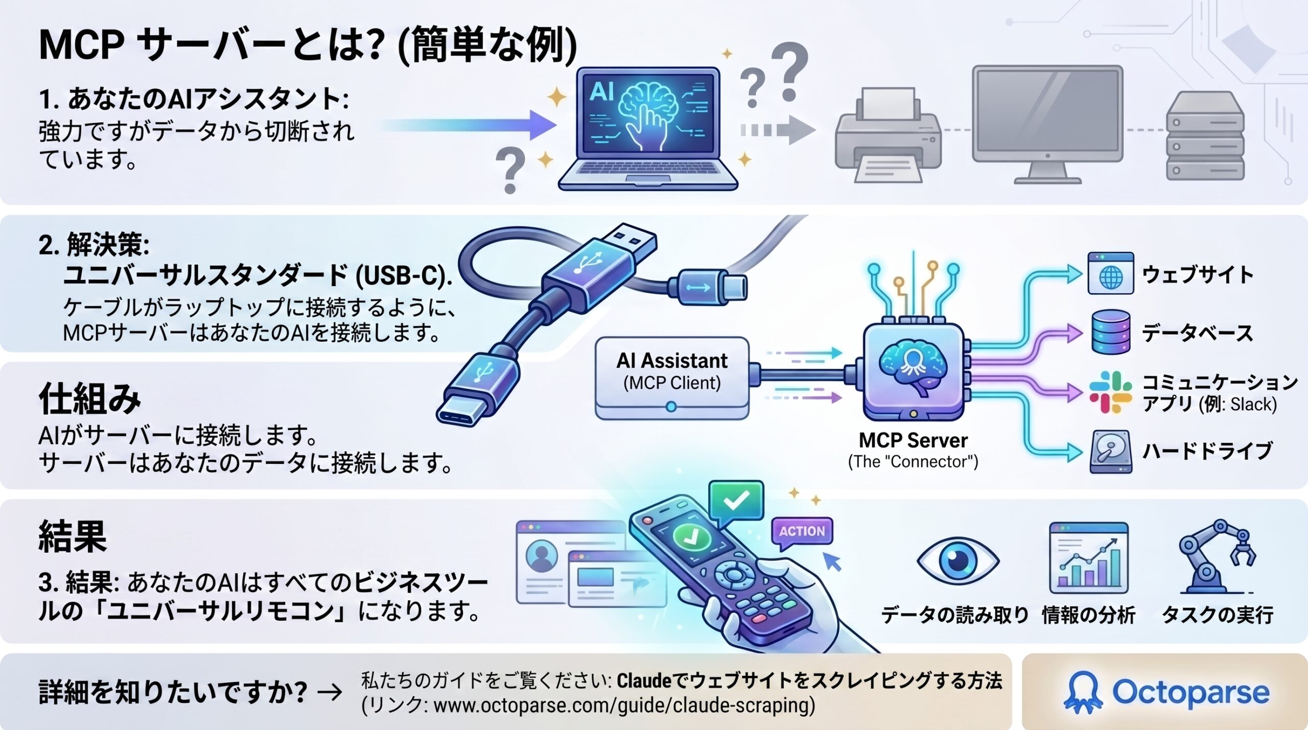 MCPサーバーの仕組みとAIモデルの連携