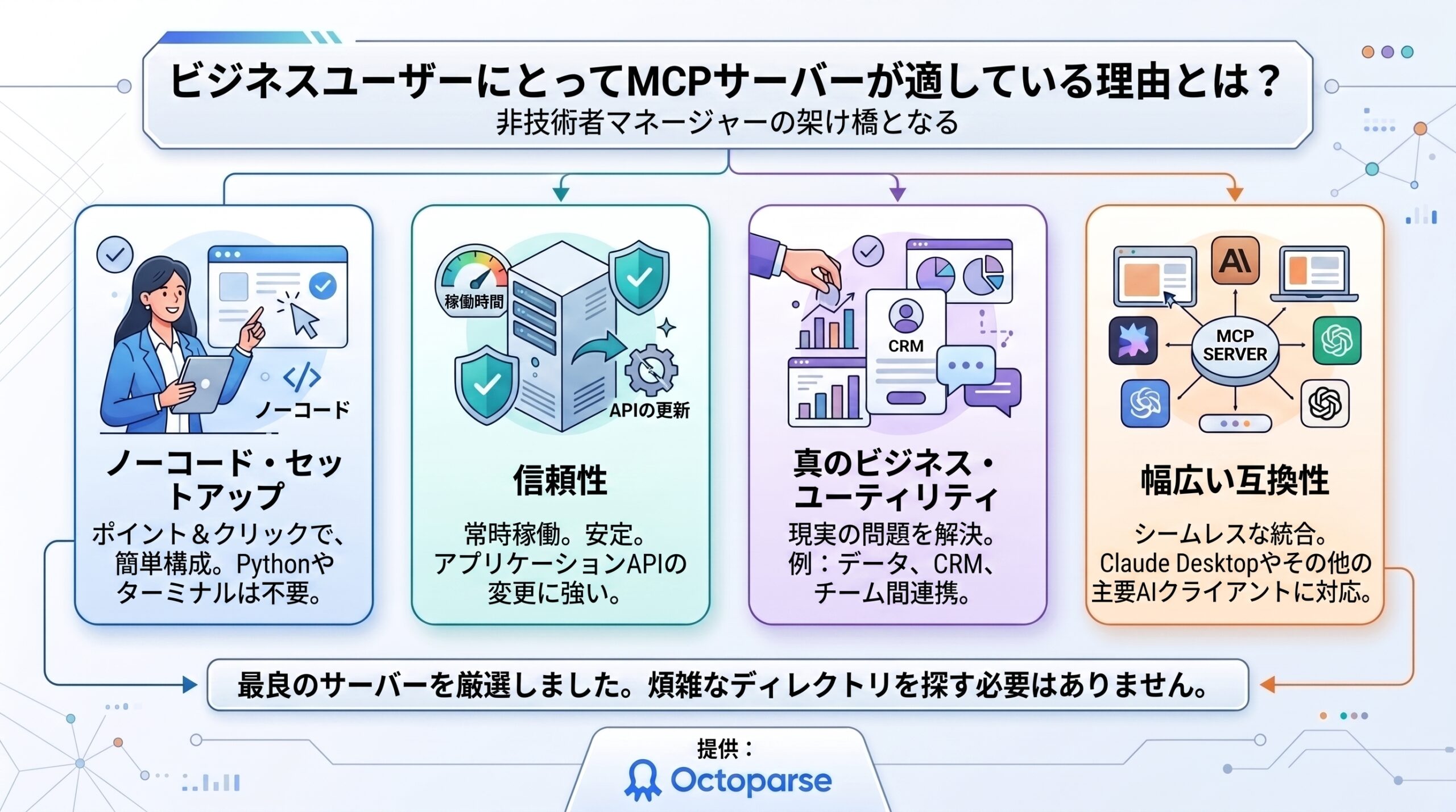 MCPサーバーのメリットと活用例