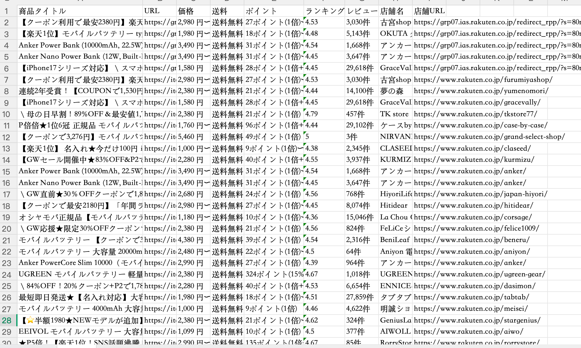 ※本データは、2026年4月時点でOctoparseのテンプレート機能を利用して取得したものです。
