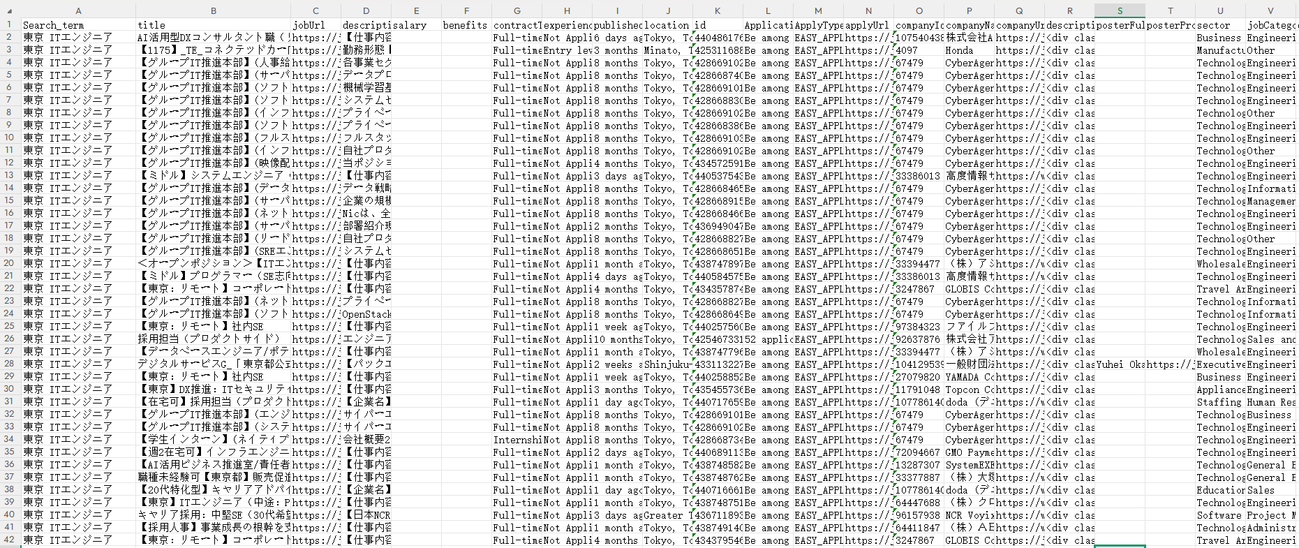 Octoparseのテンプレートで収集されたデータ一覧