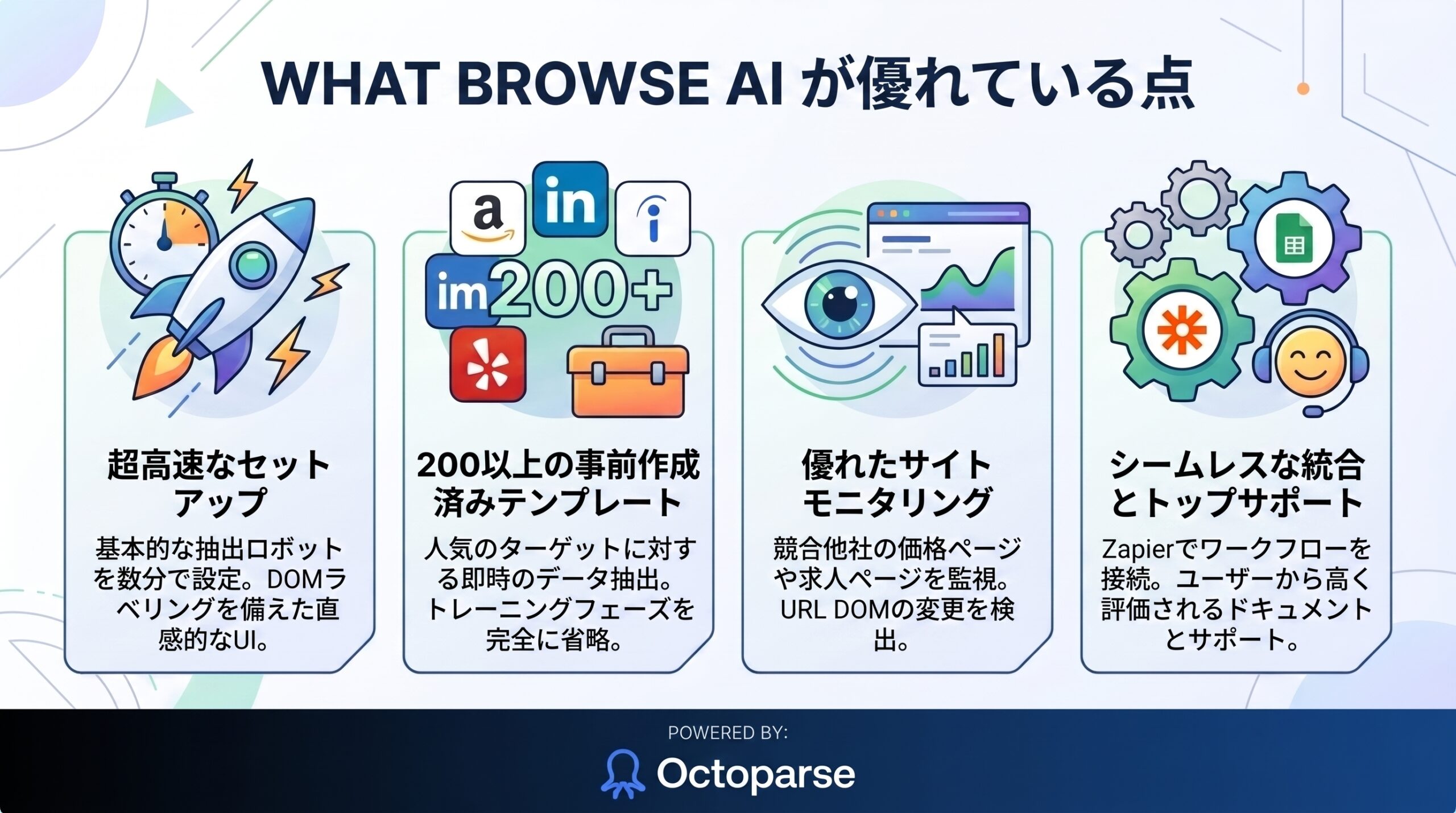 Browse AIの主要機能とテンプレート