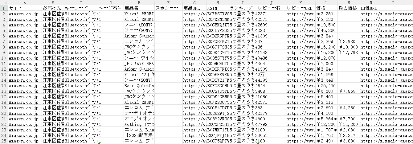 商品名、商品URL、 ASIN、レーティング、レビュー数、レビューURL、価格、過去価格などのデータ抽出結果